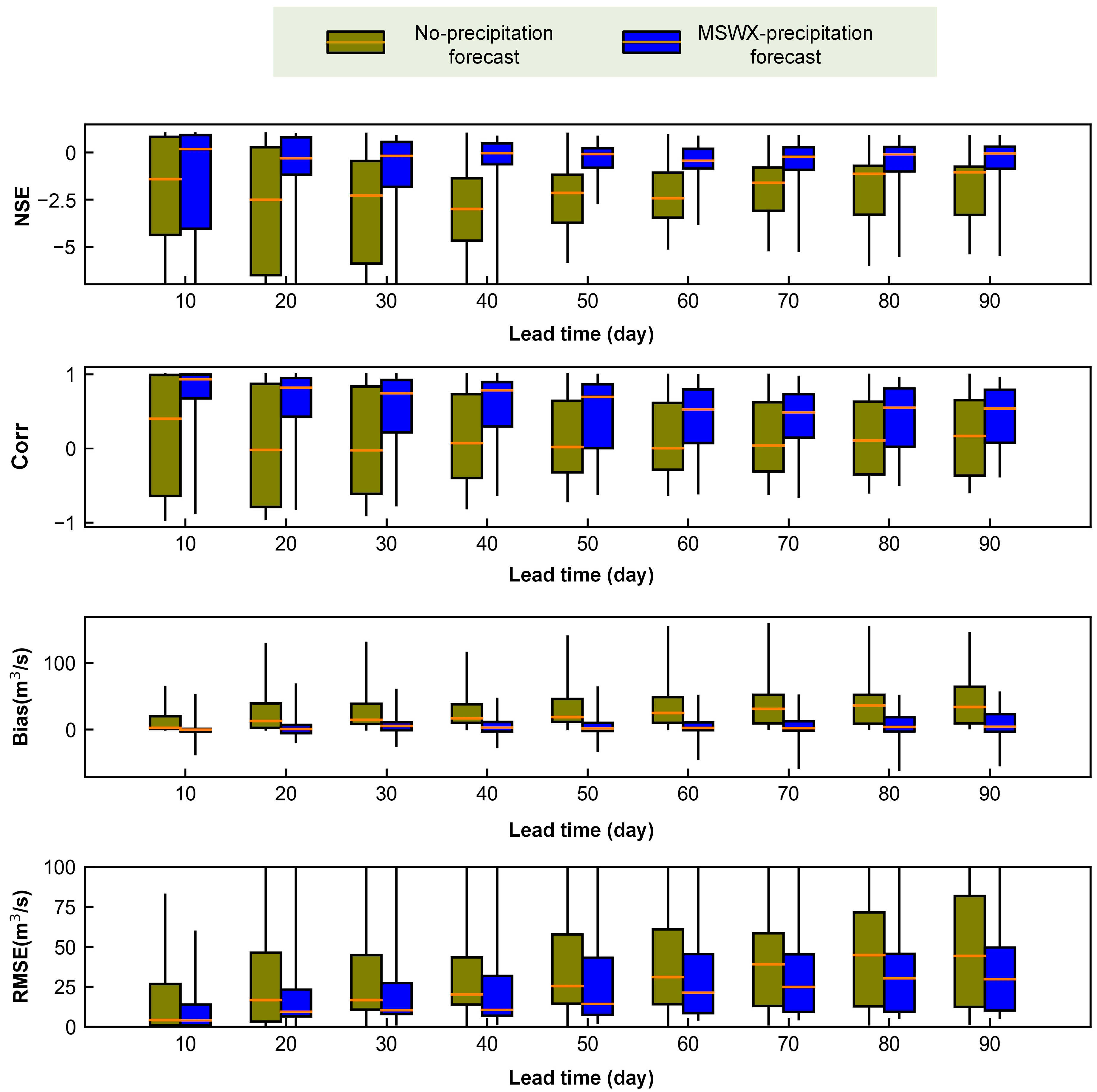 Atmosphere 15 00236 g009