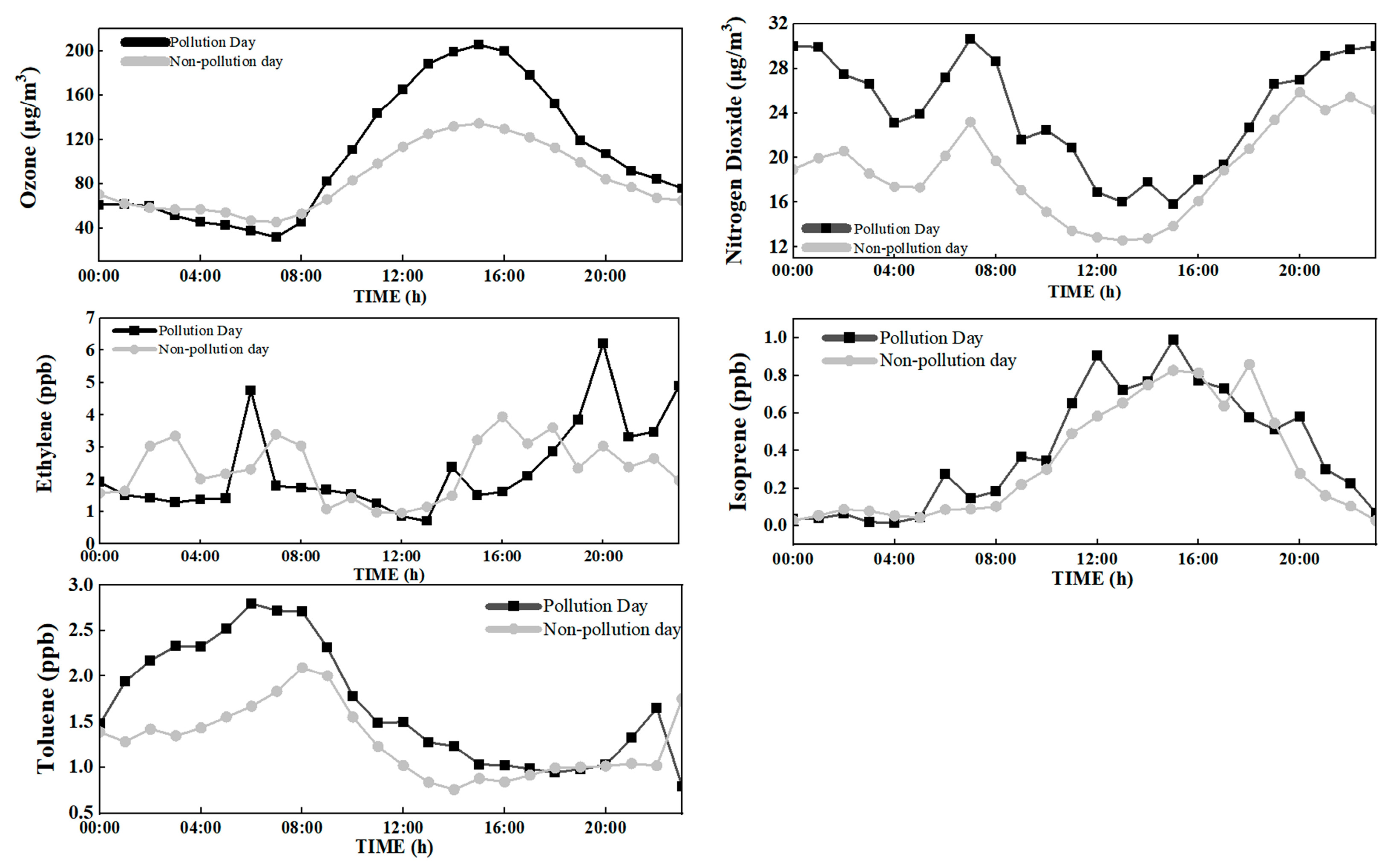 Atmosphere 15 00237 g005