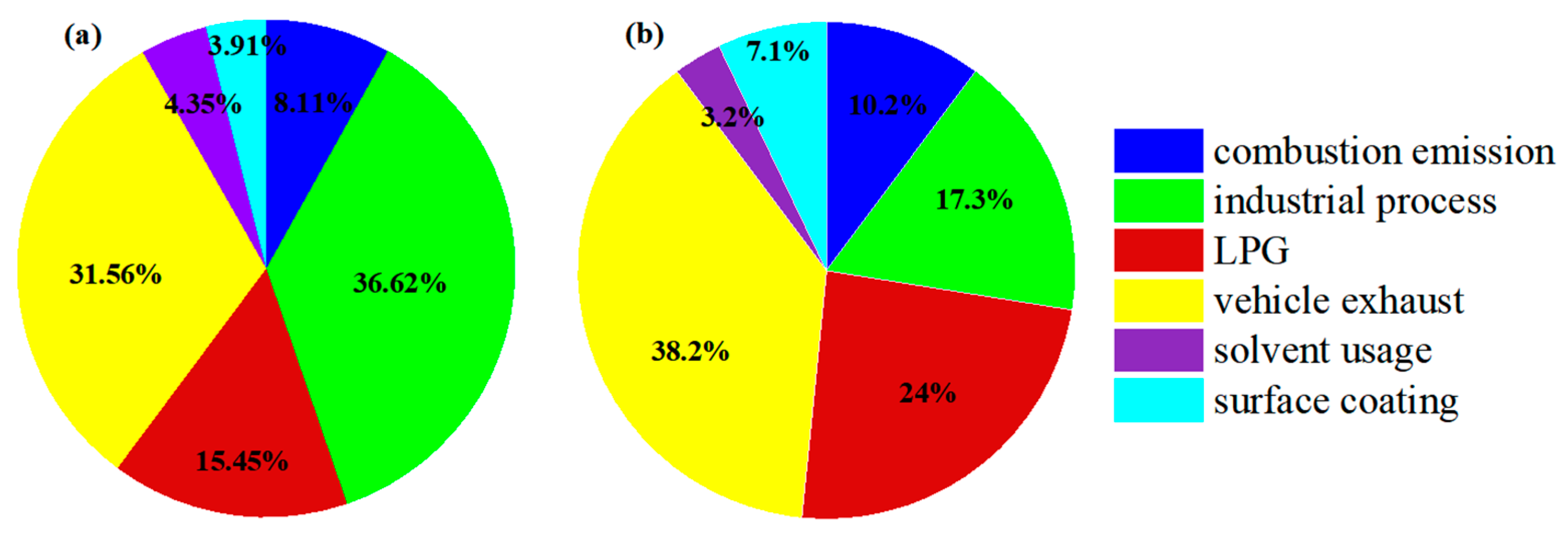 Atmosphere 15 00237 g007
