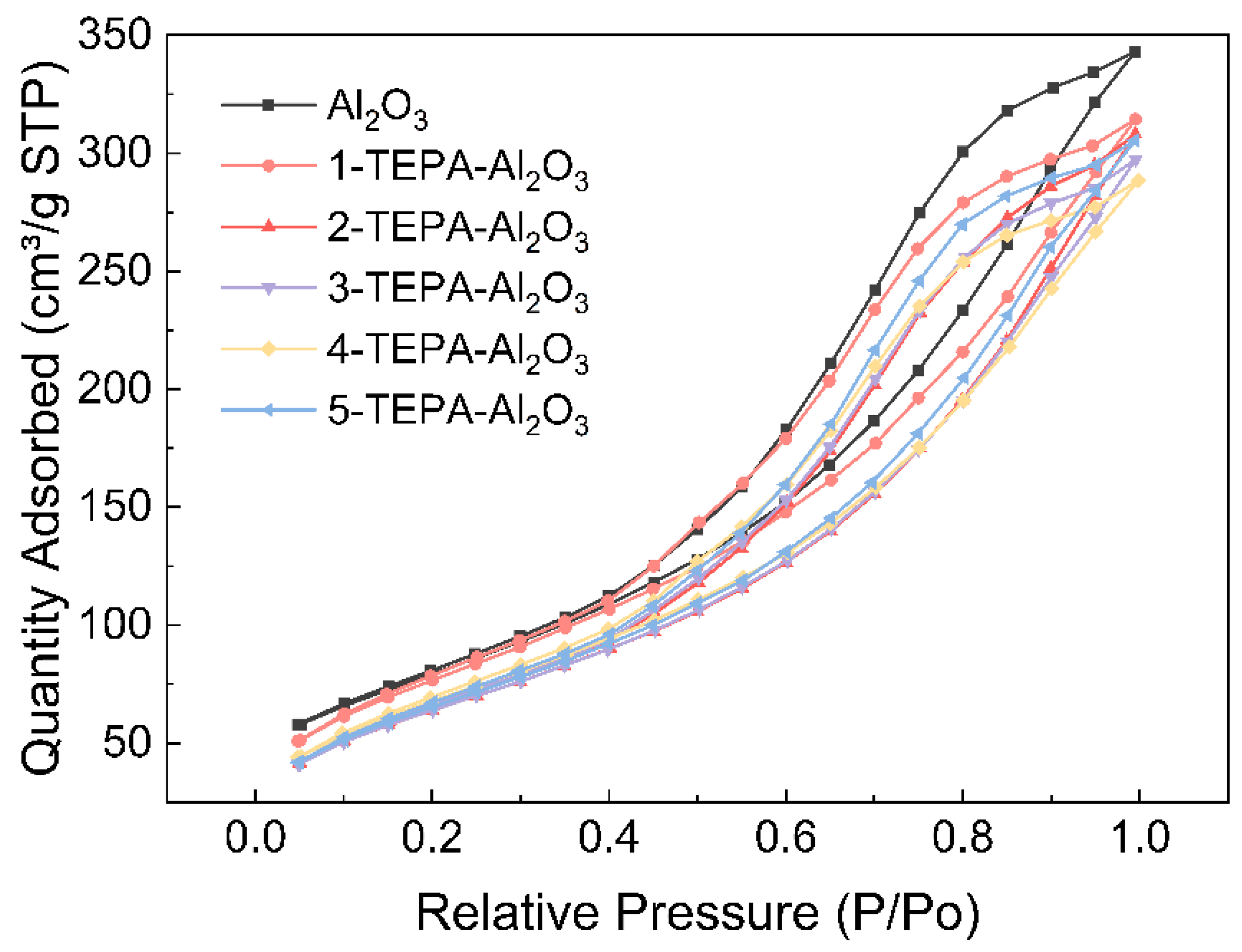 Atmosphere 15 00238 g003