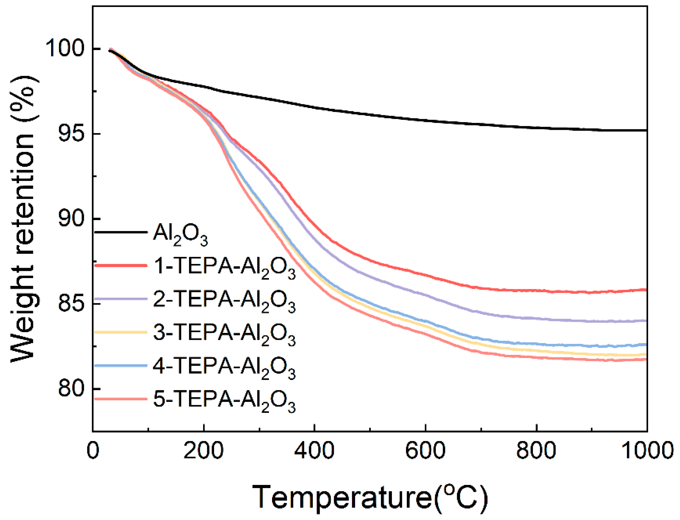 Atmosphere 15 00238 g006