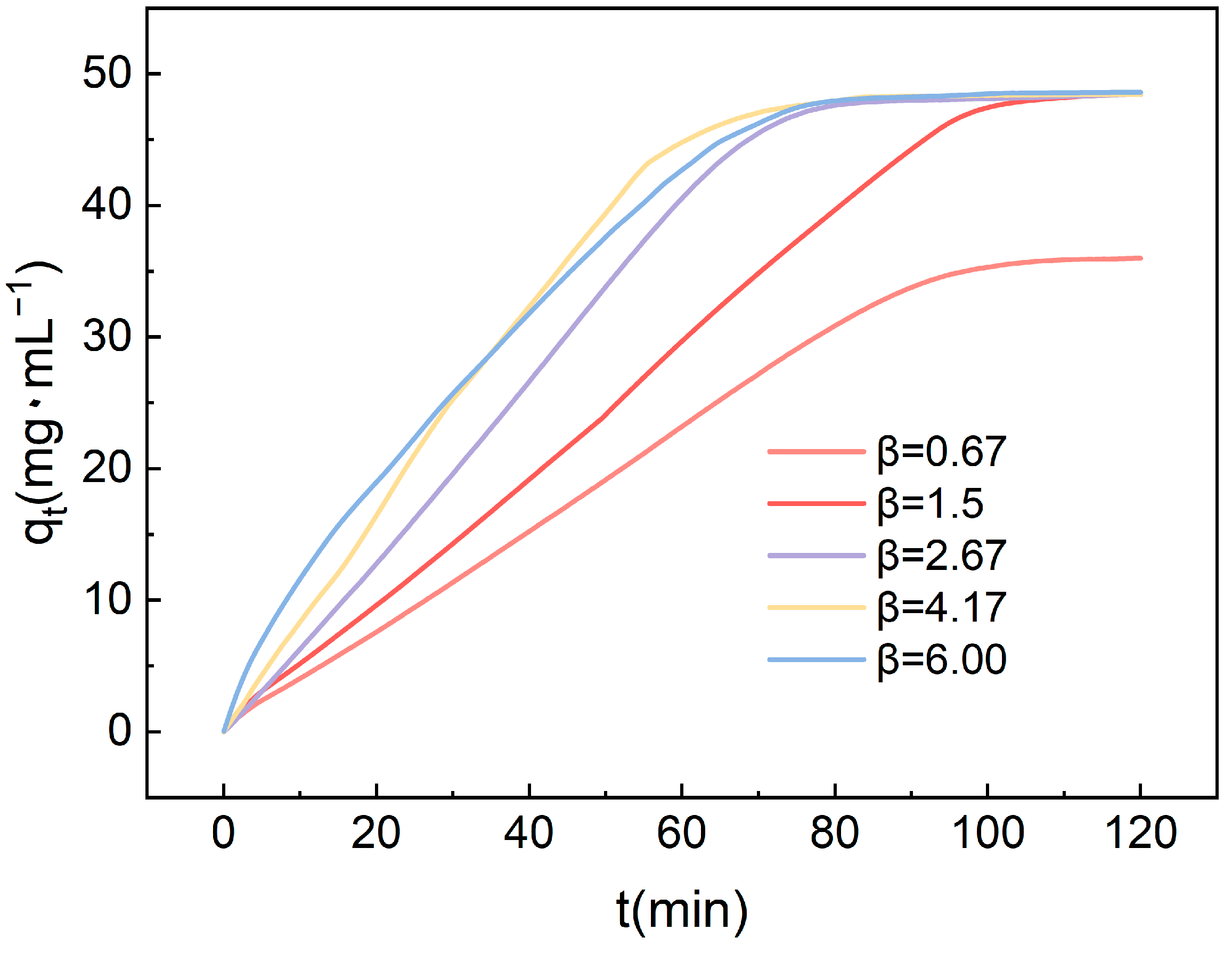 Atmosphere 15 00238 g009