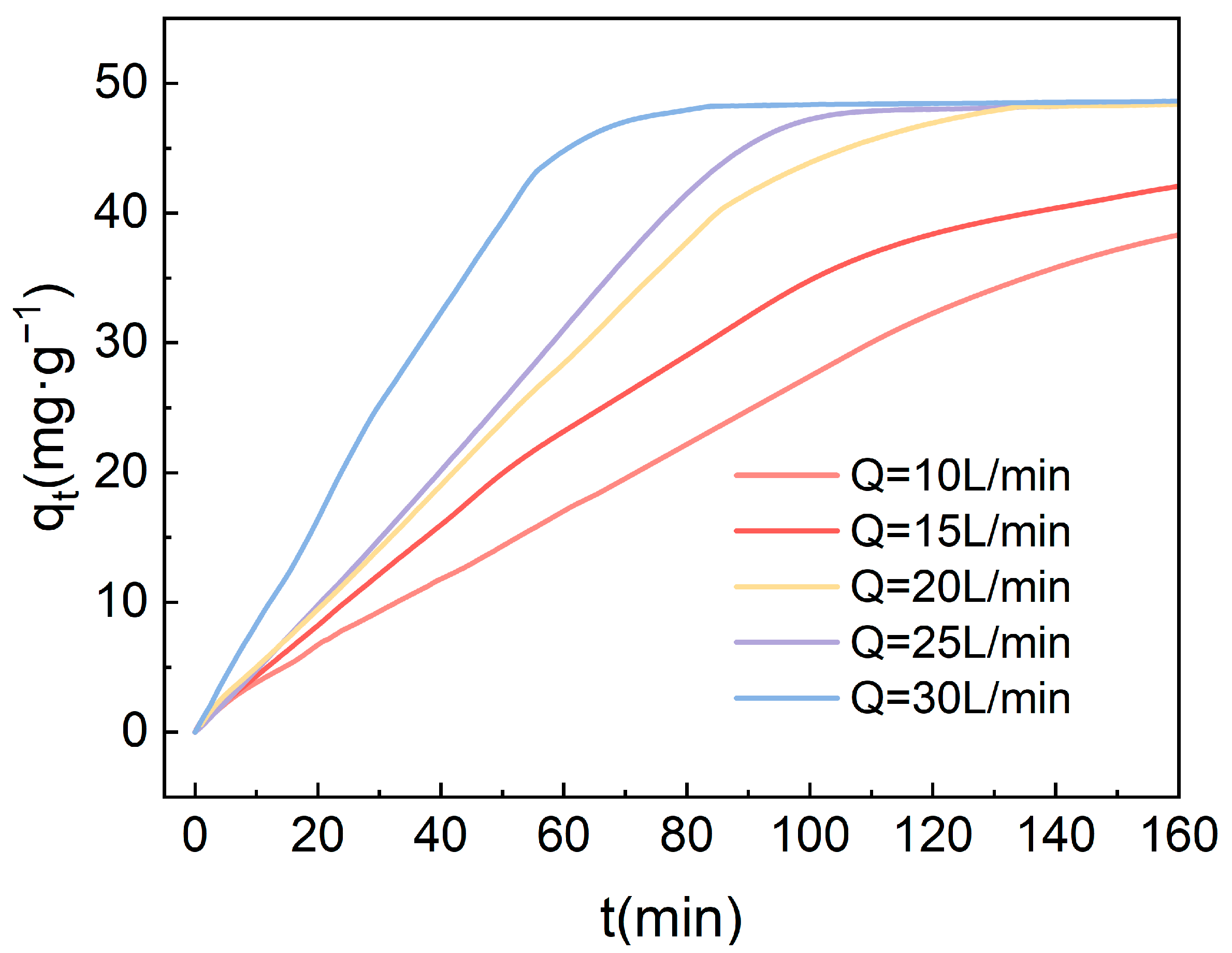 Atmosphere 15 00238 g010