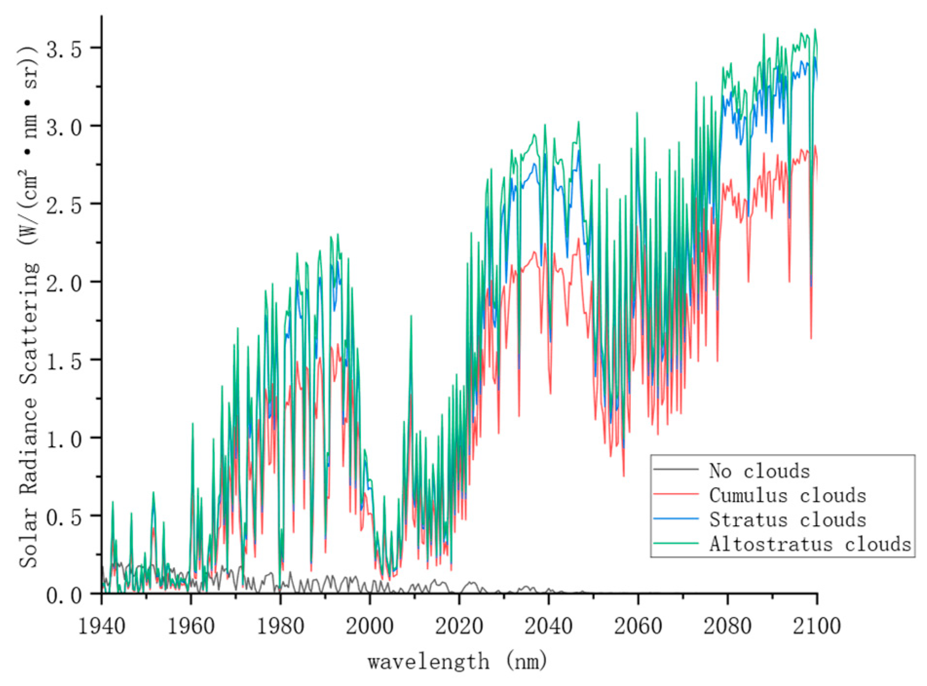 Atmosphere 15 00246 g004