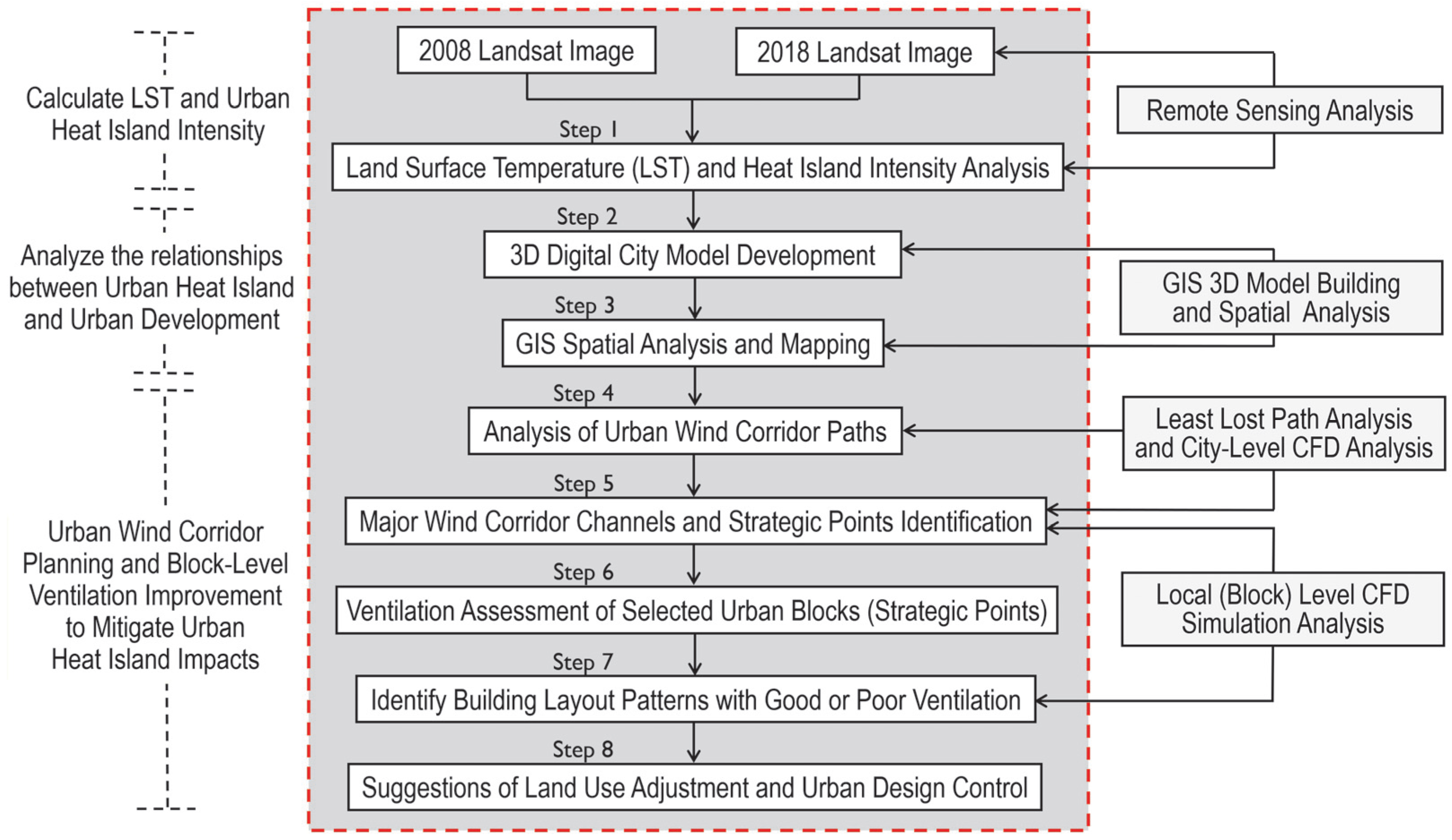 Atmosphere 15 00257 g003