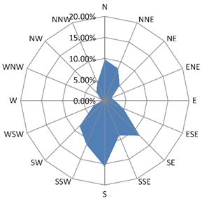Atmosphere 15 00257 g007