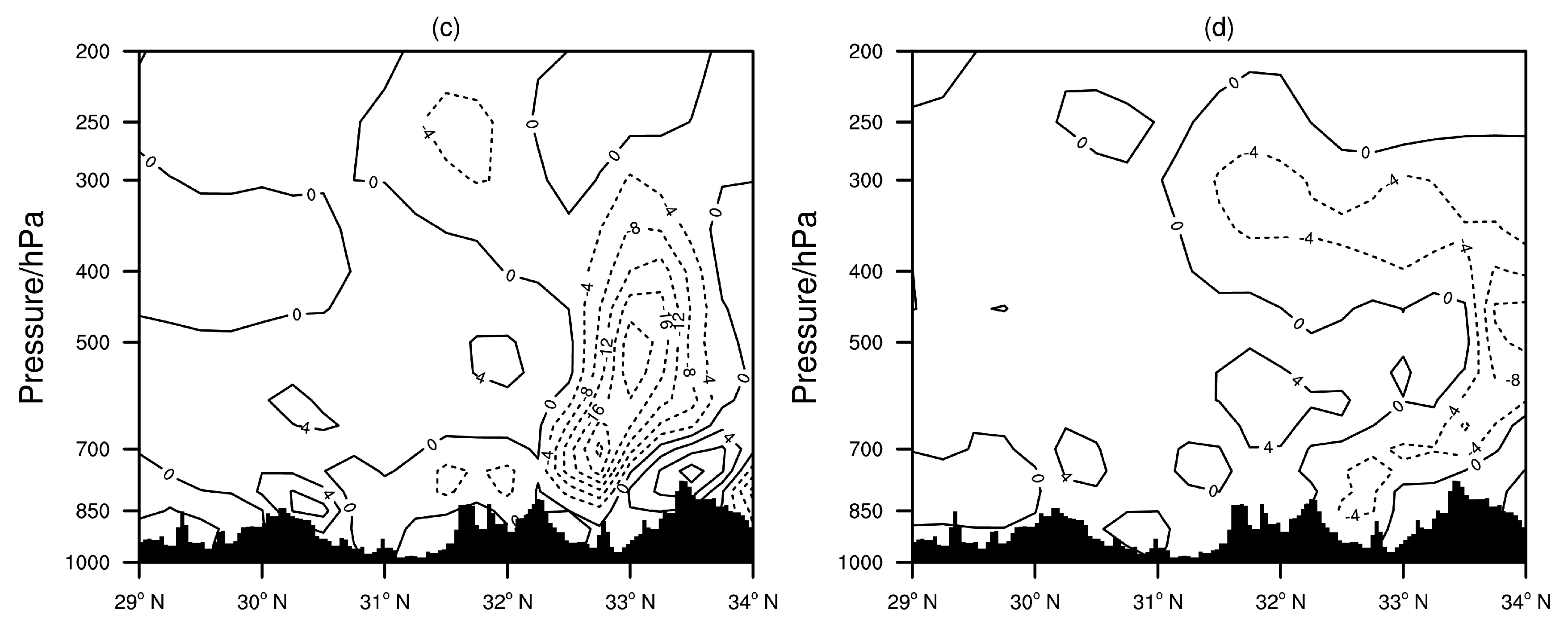 Atmosphere 15 00260 g007b