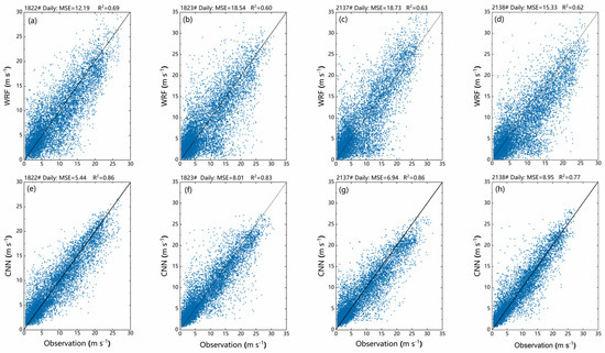 Atmosphere | Free Full-Text | Downscaling and Wind Resource Assessment ...