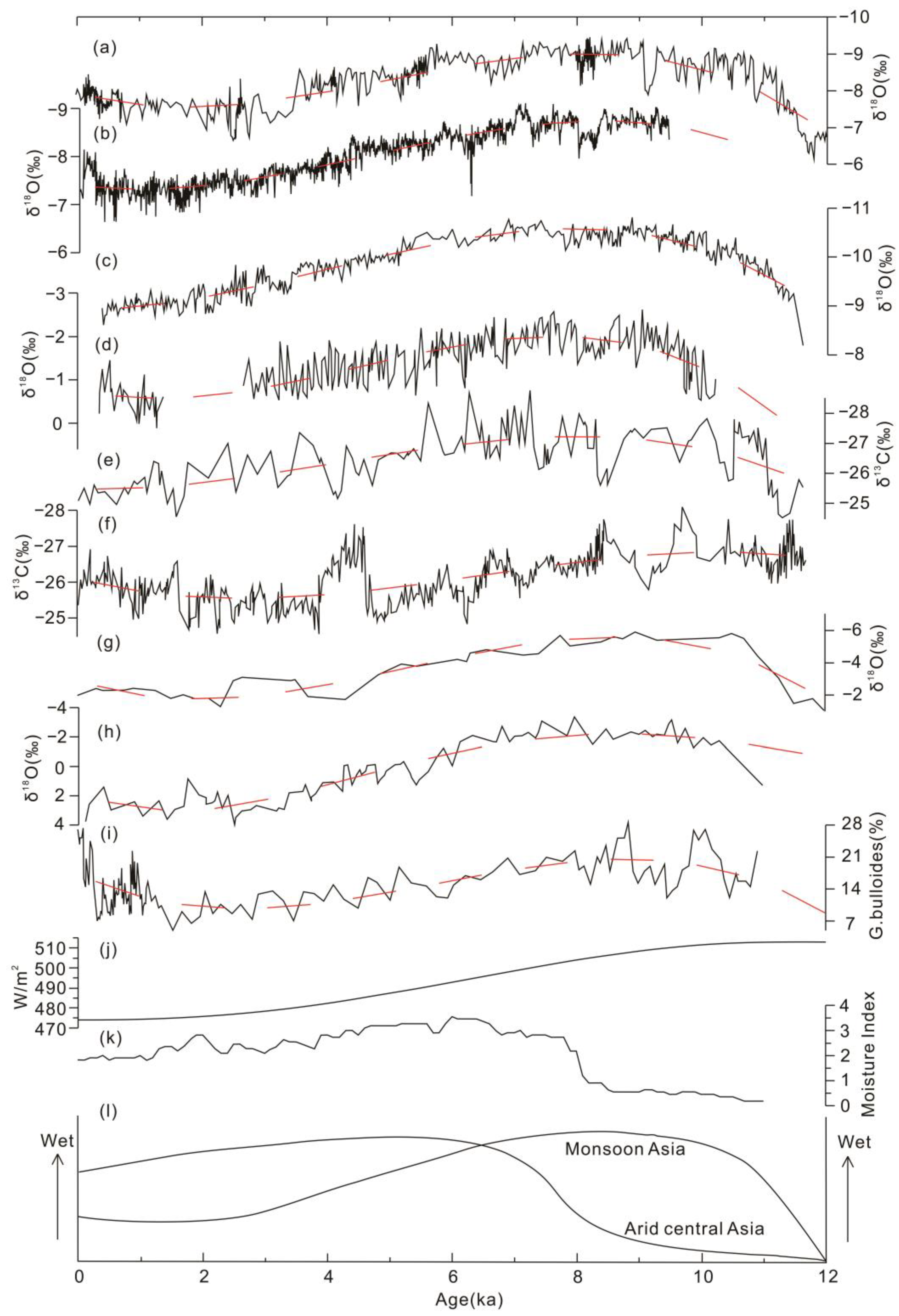 Atmosphere 15 00274 g005