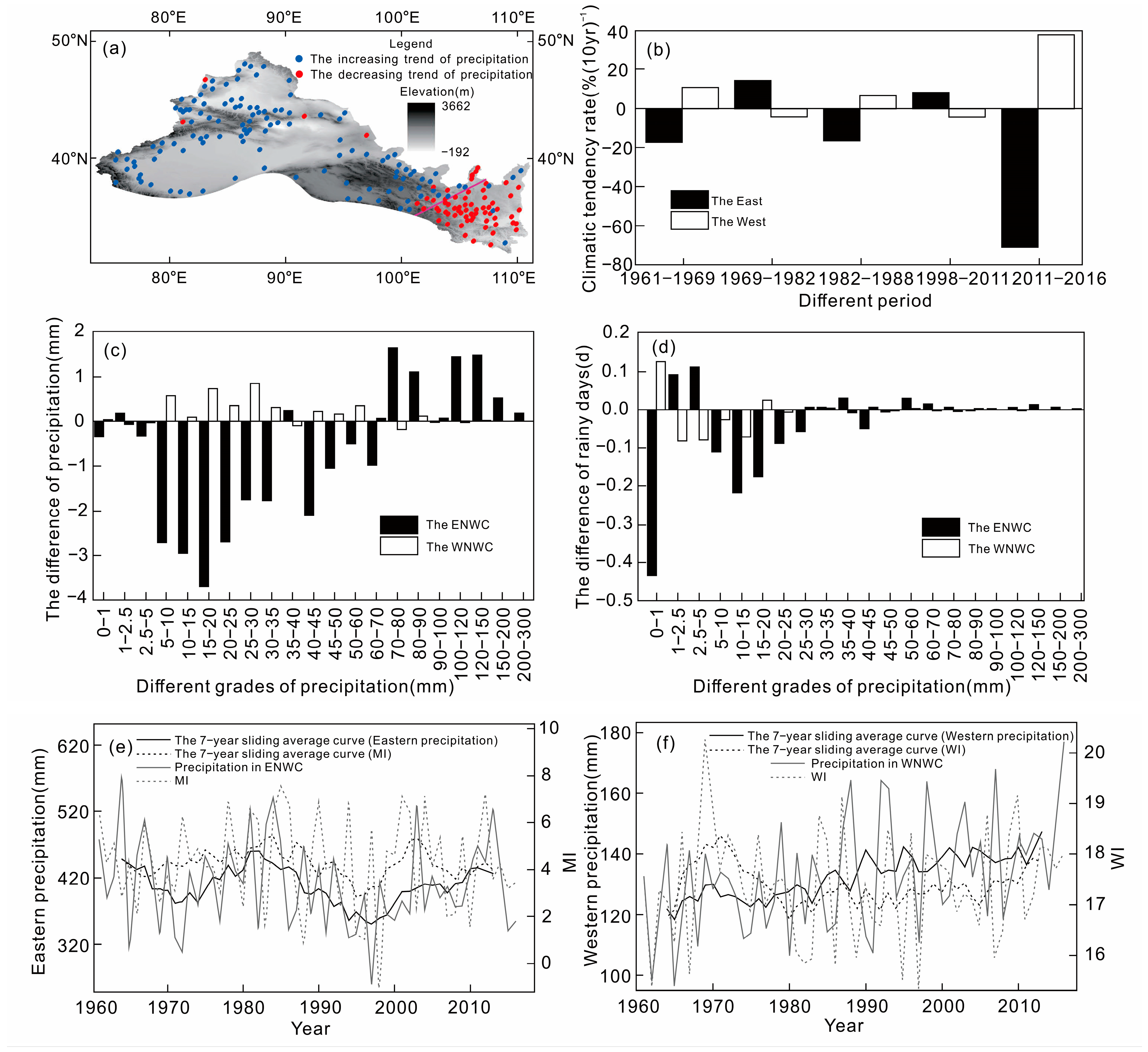 Atmosphere 15 00274 g007