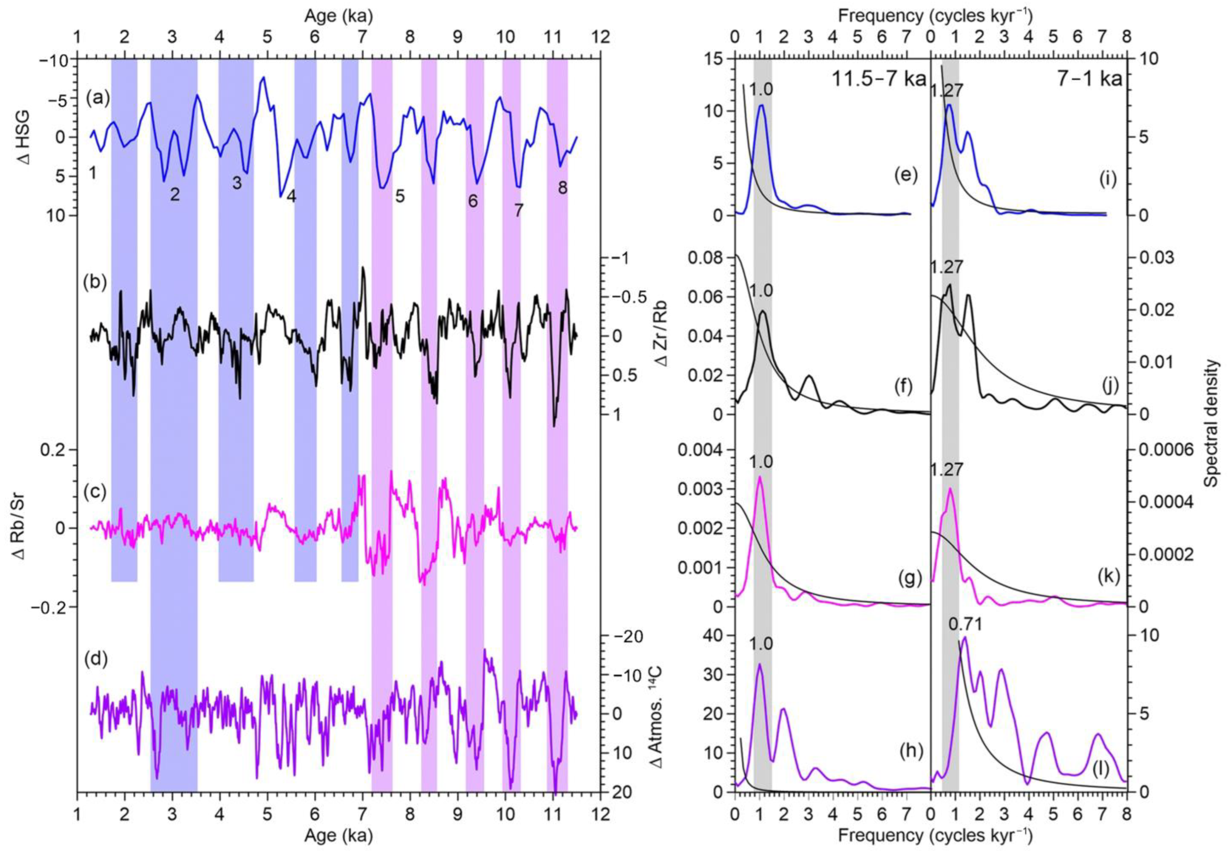 Atmosphere 15 00274 g010