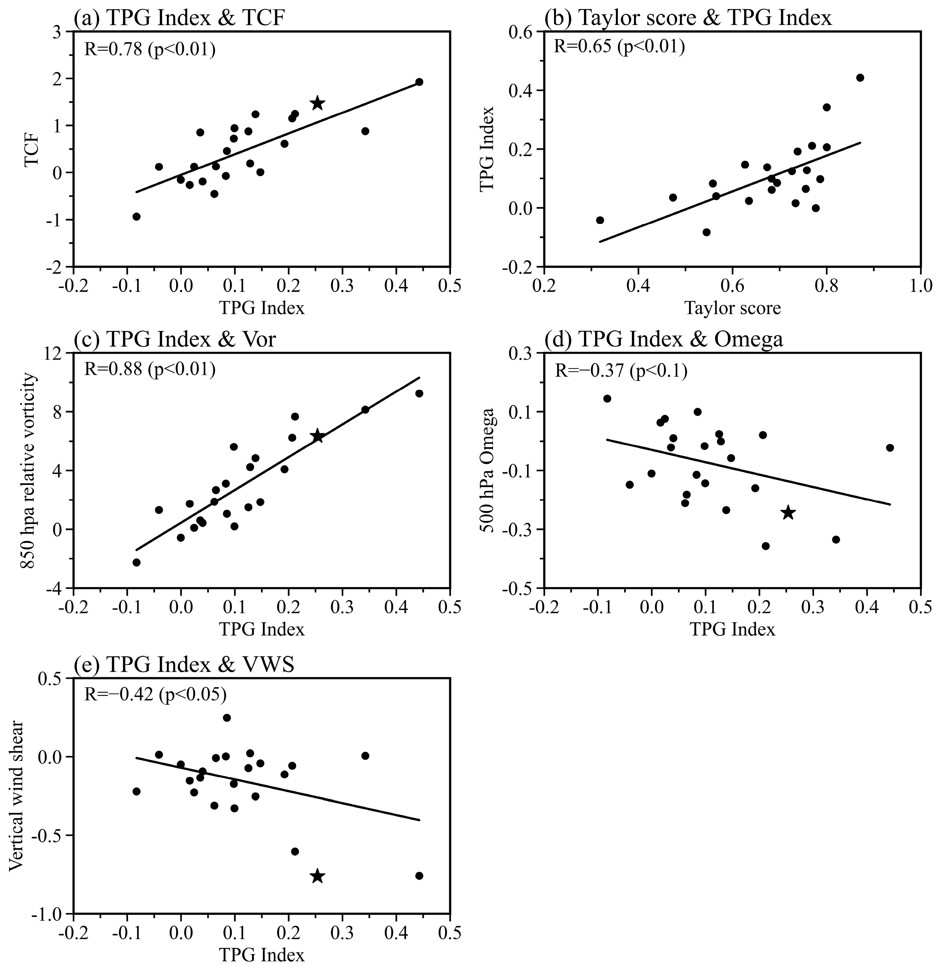 Atmosphere 15 00276 g007