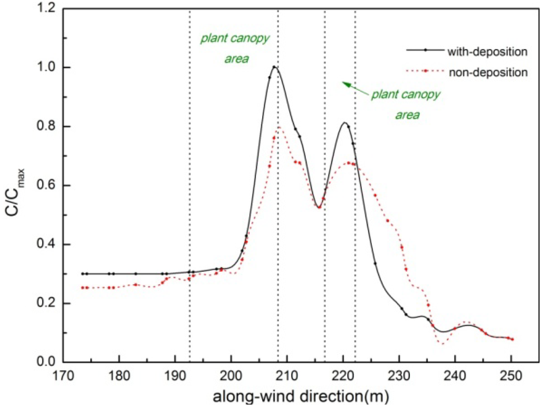 Atmosphere 15 00298 g012