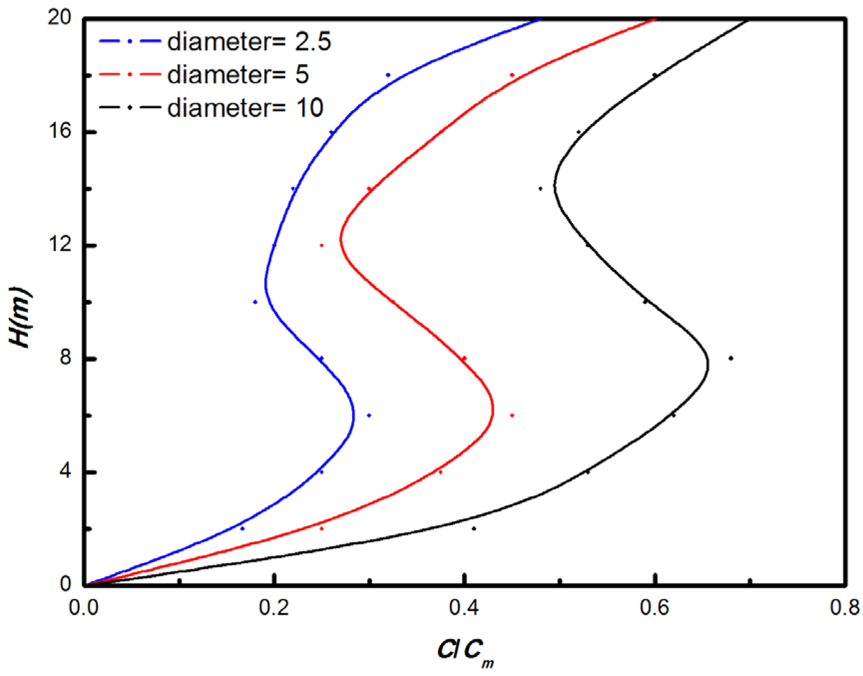 Atmosphere 15 00298 g014