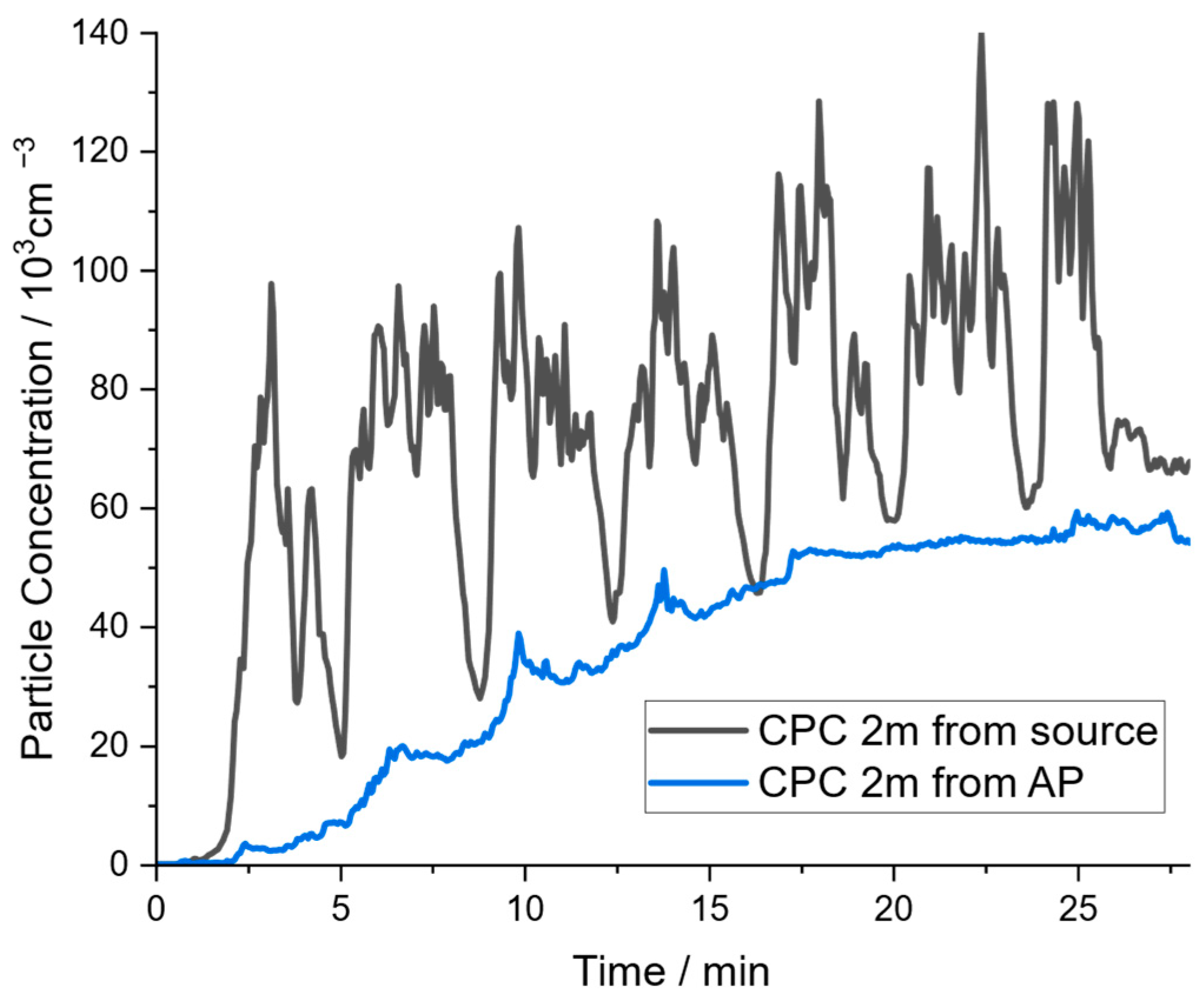 Atmosphere 15 00305 g004