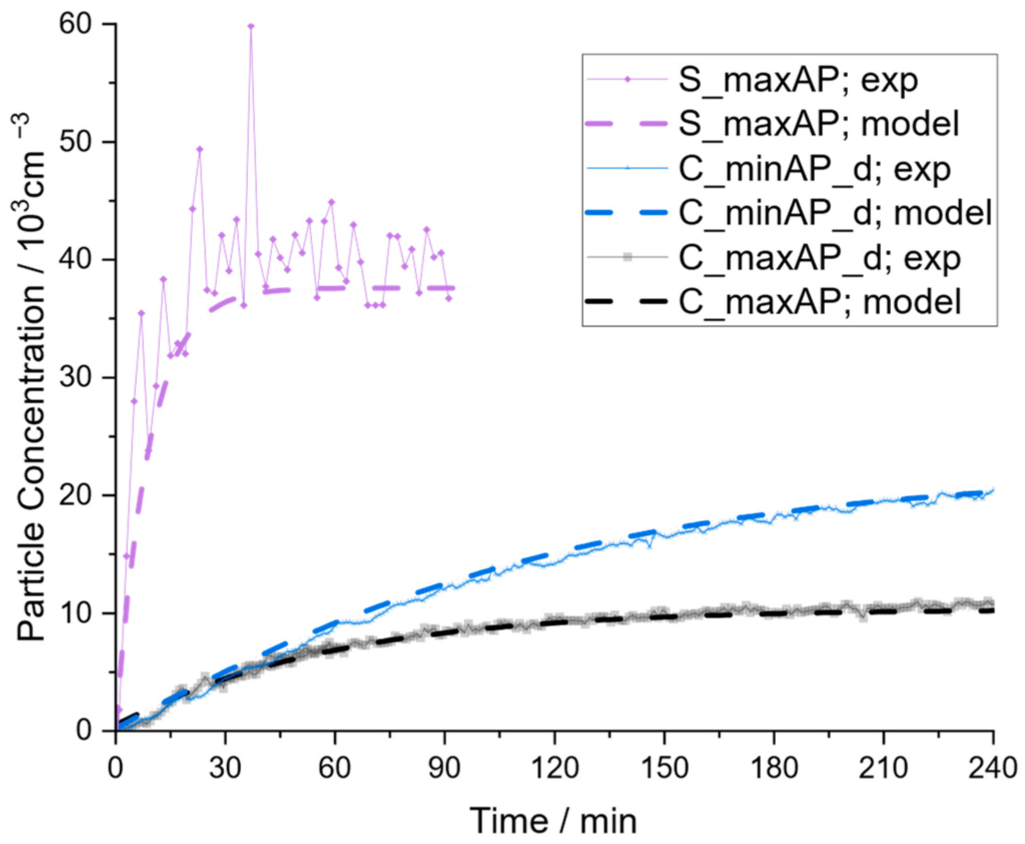 Atmosphere 15 00305 g010