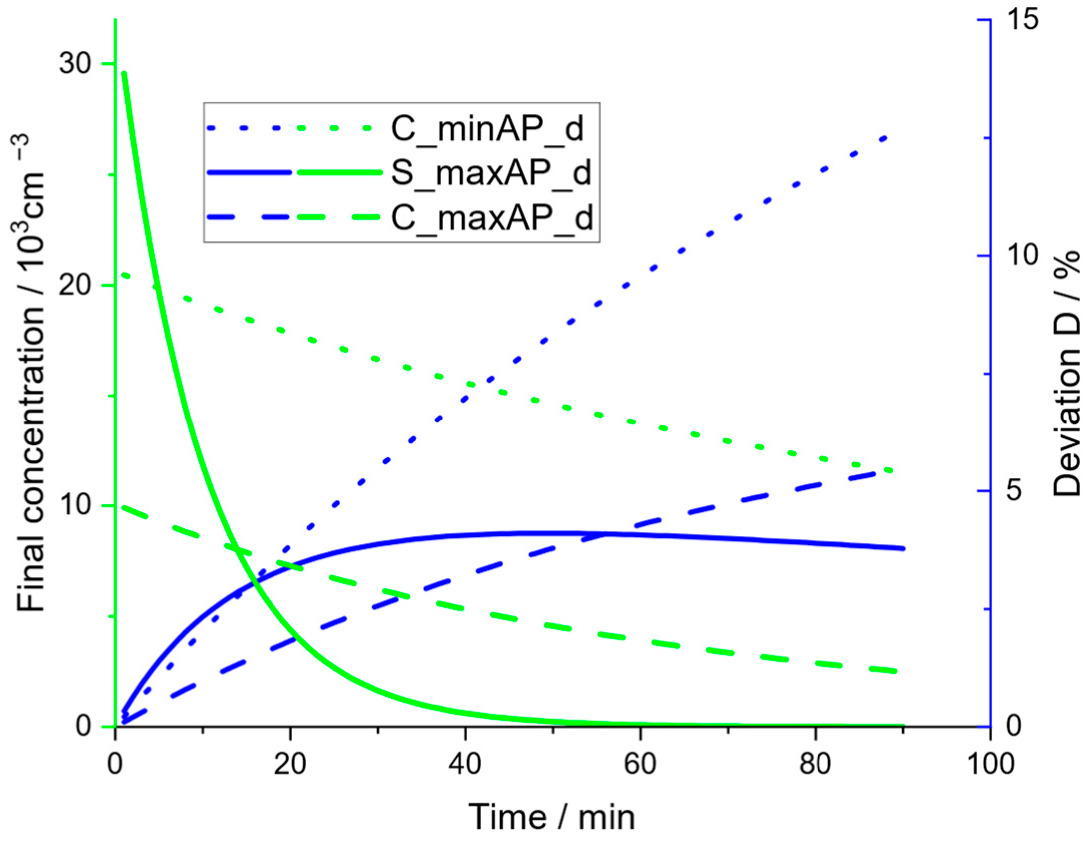 Atmosphere 15 00305 g012