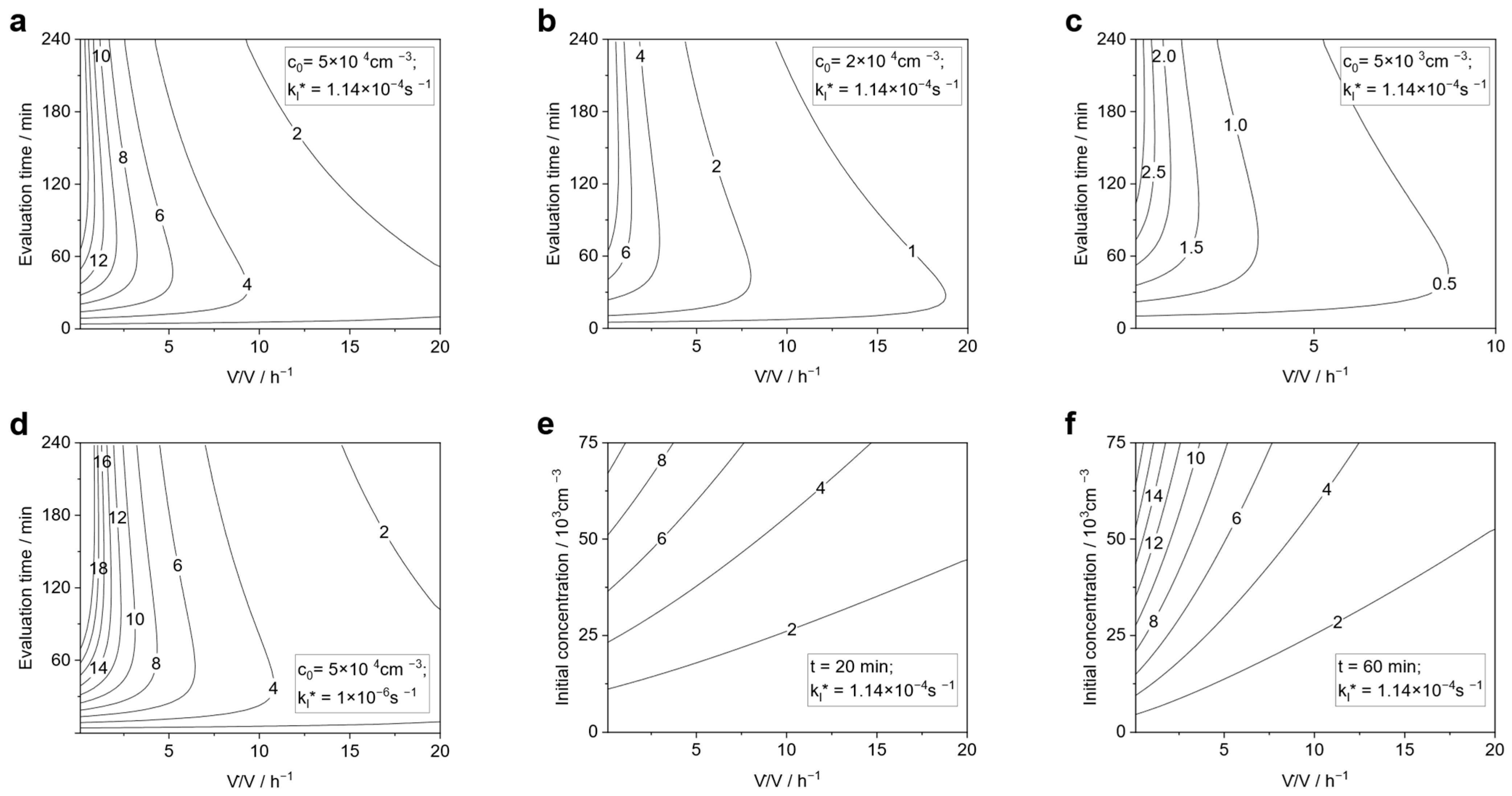 Atmosphere 15 00305 g013