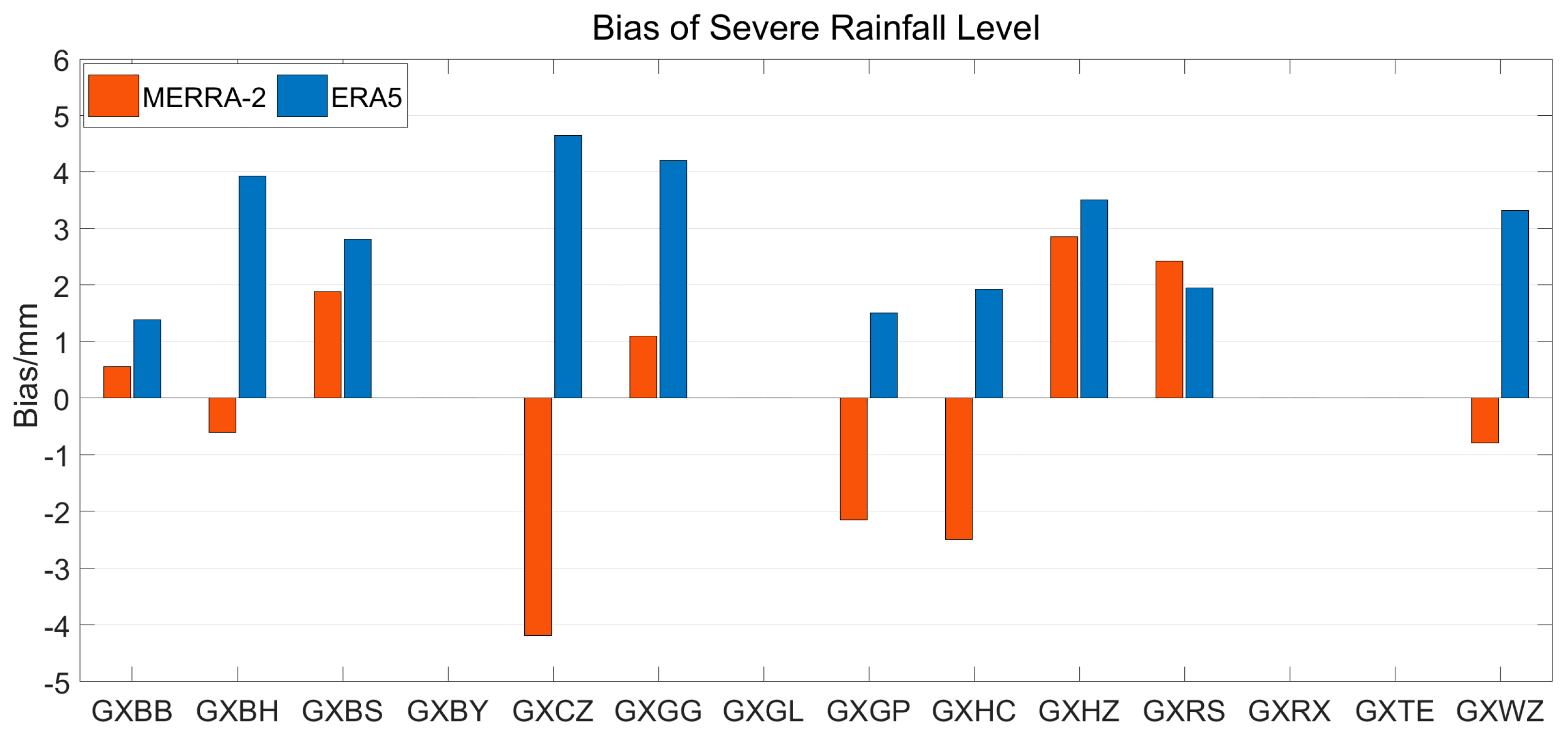 Atmosphere 15 00306 g005