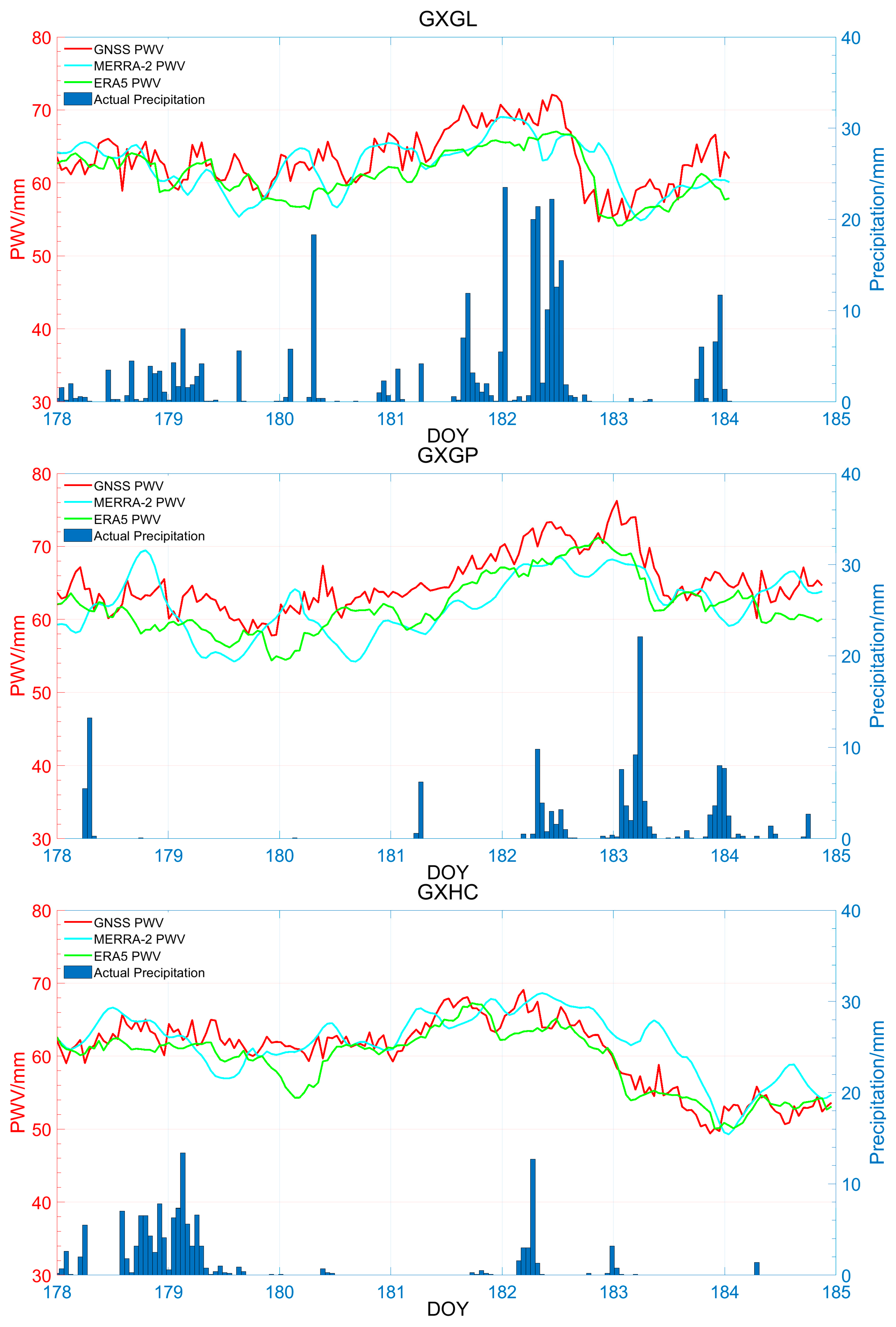 Atmosphere 15 00306 g010b
