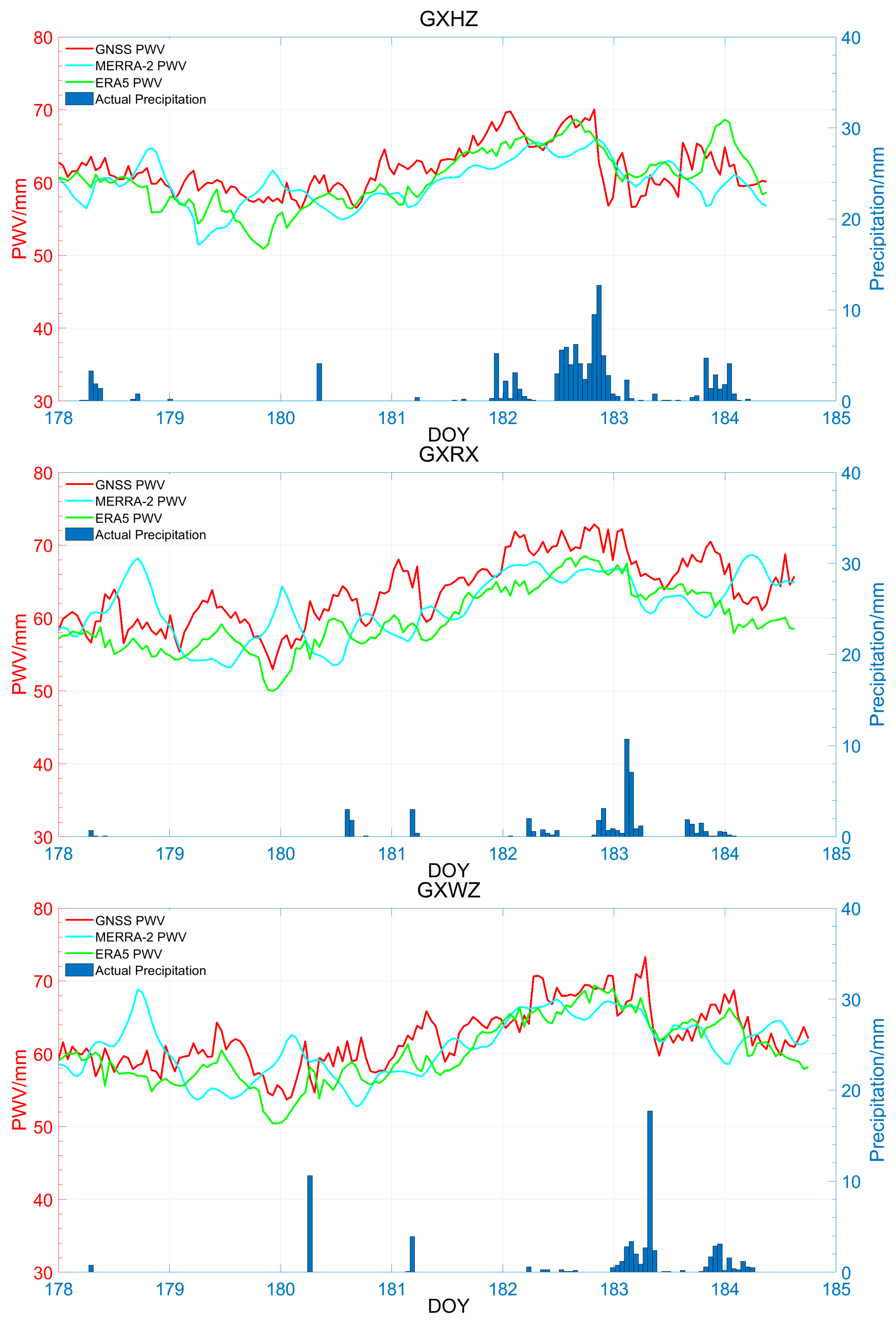 Atmosphere 15 00306 g010c