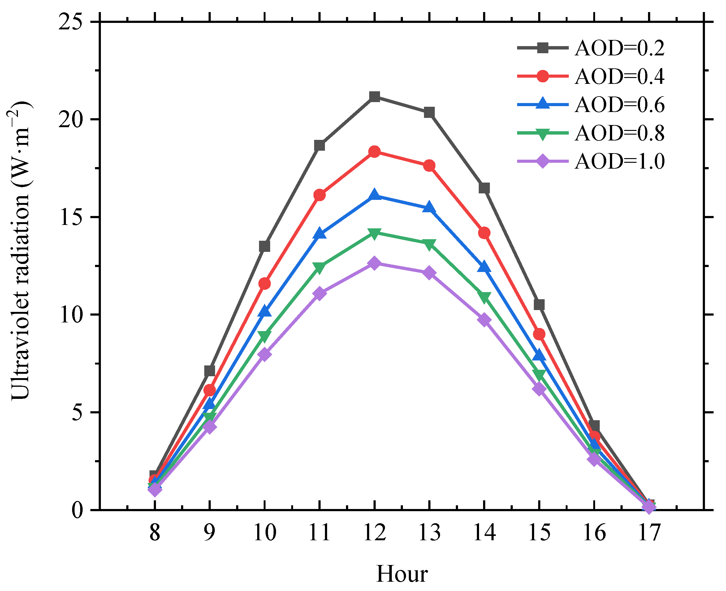 Atmosphere 15 00311 g001