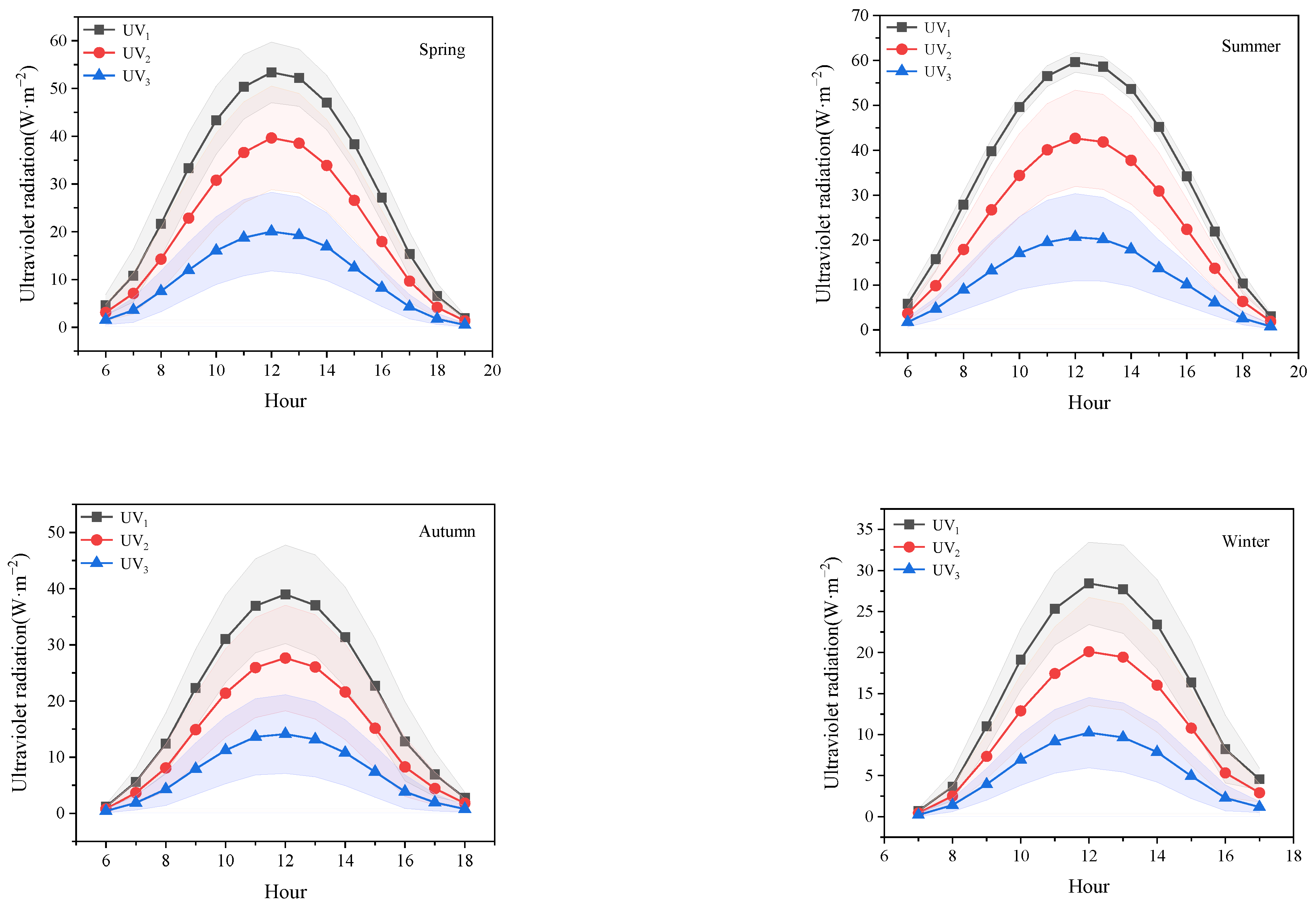 Atmosphere 15 00311 g003