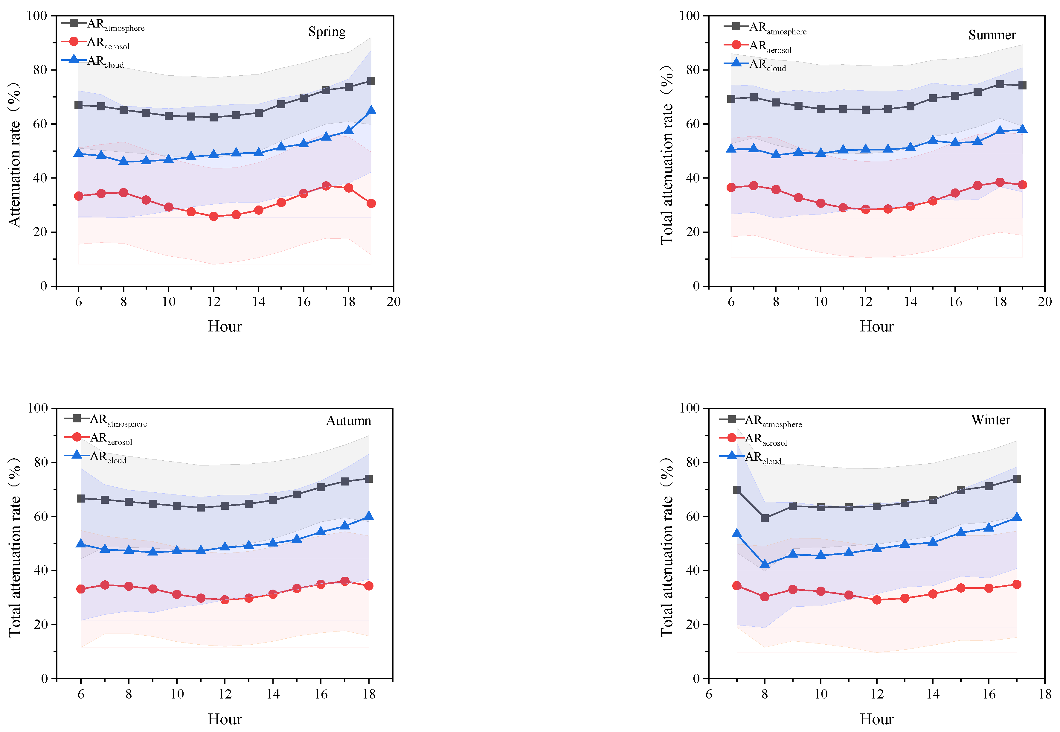 Atmosphere 15 00311 g004
