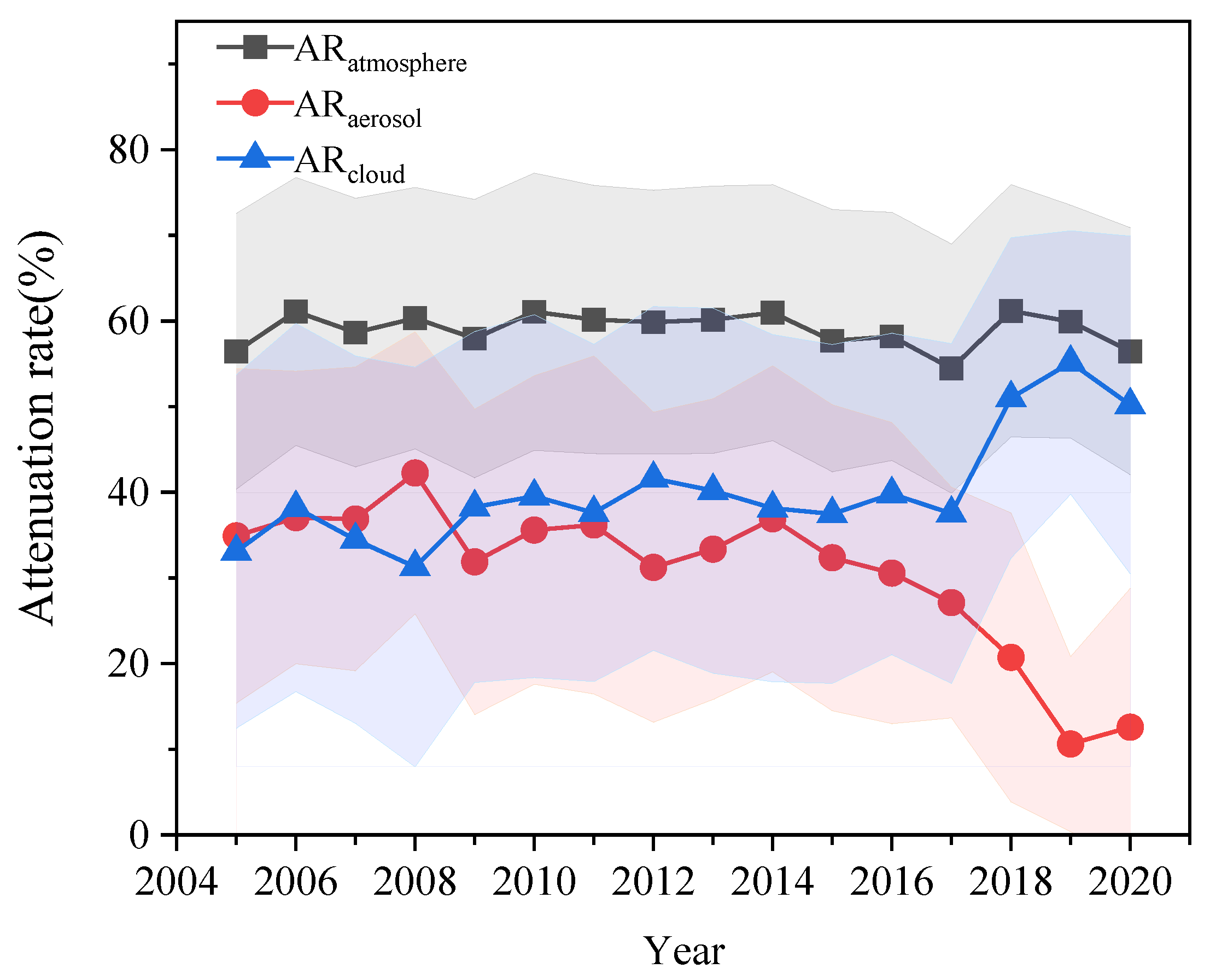 Atmosphere 15 00311 g008