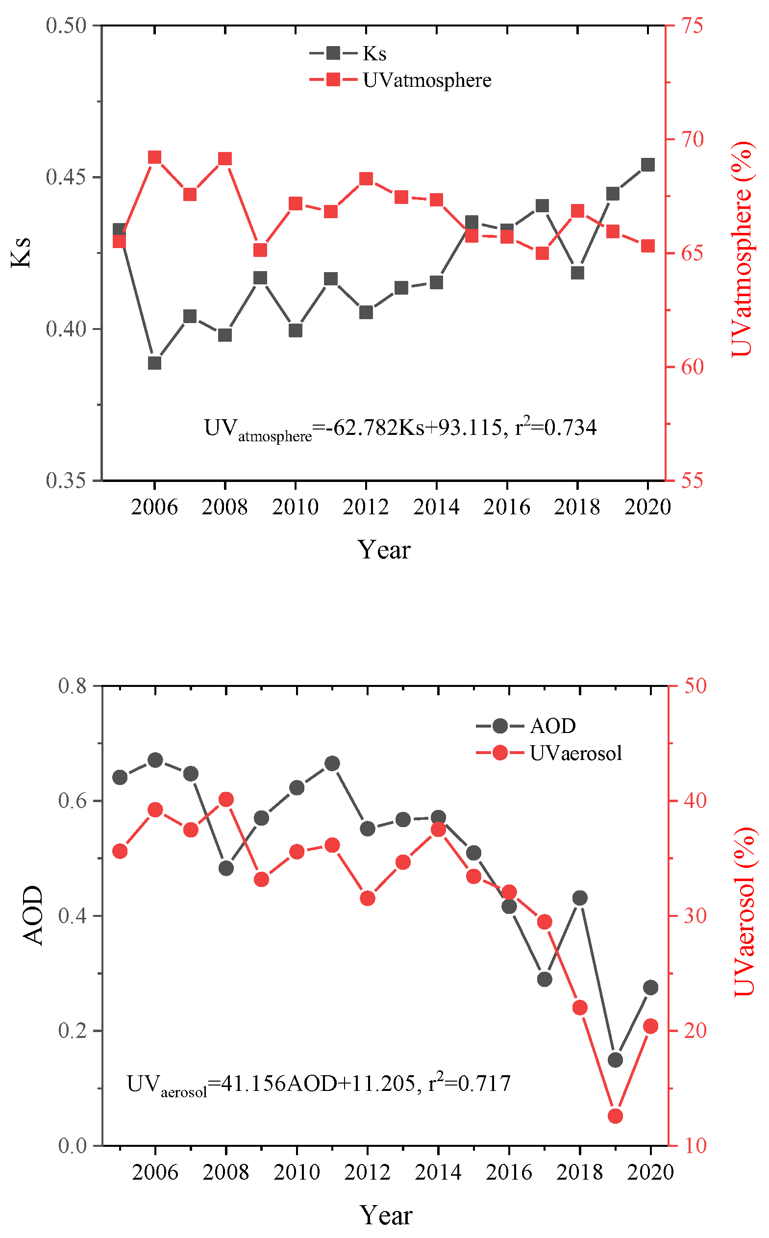 Atmosphere 15 00311 g009