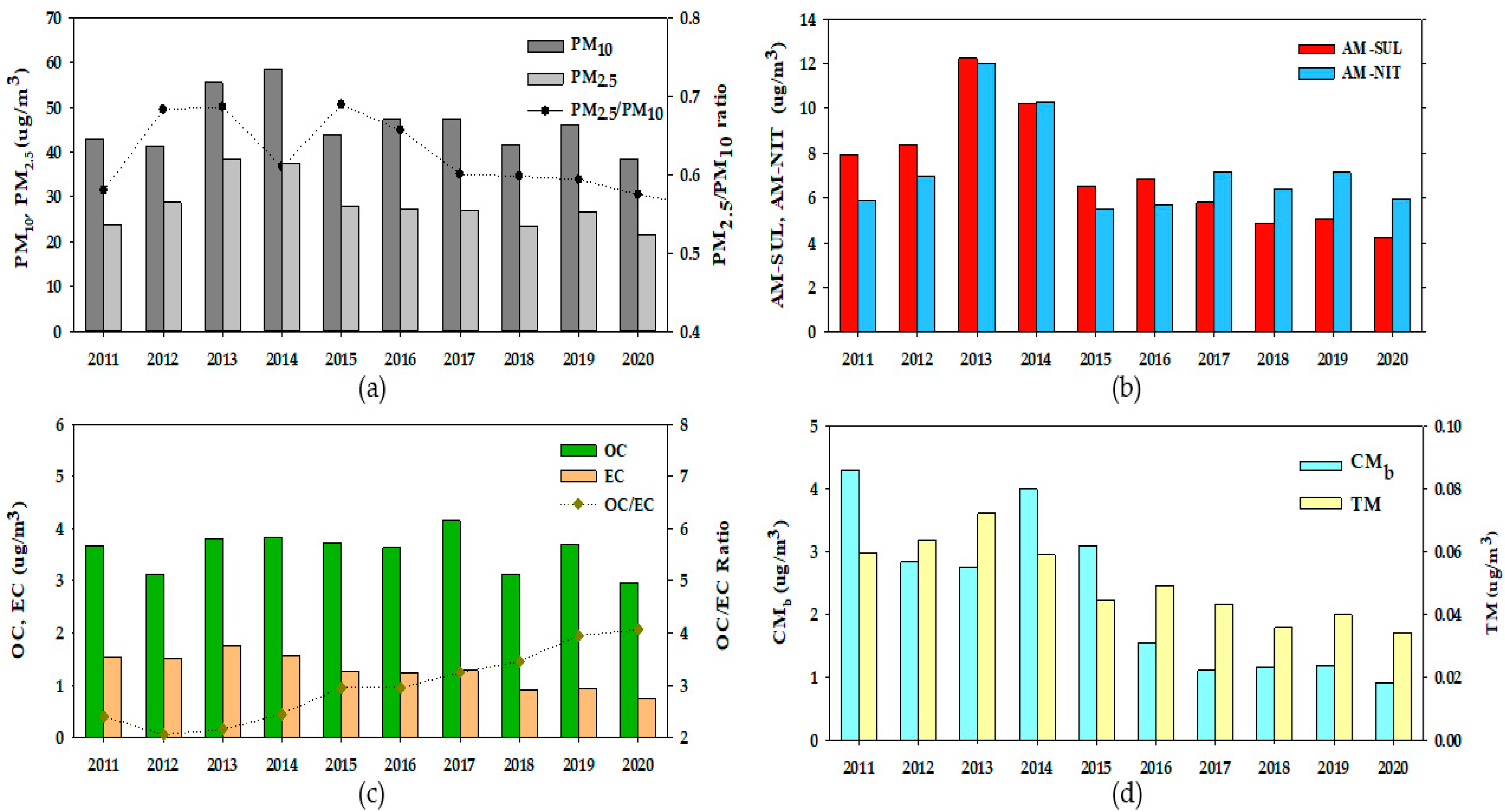 Atmosphere 15 00320 g002