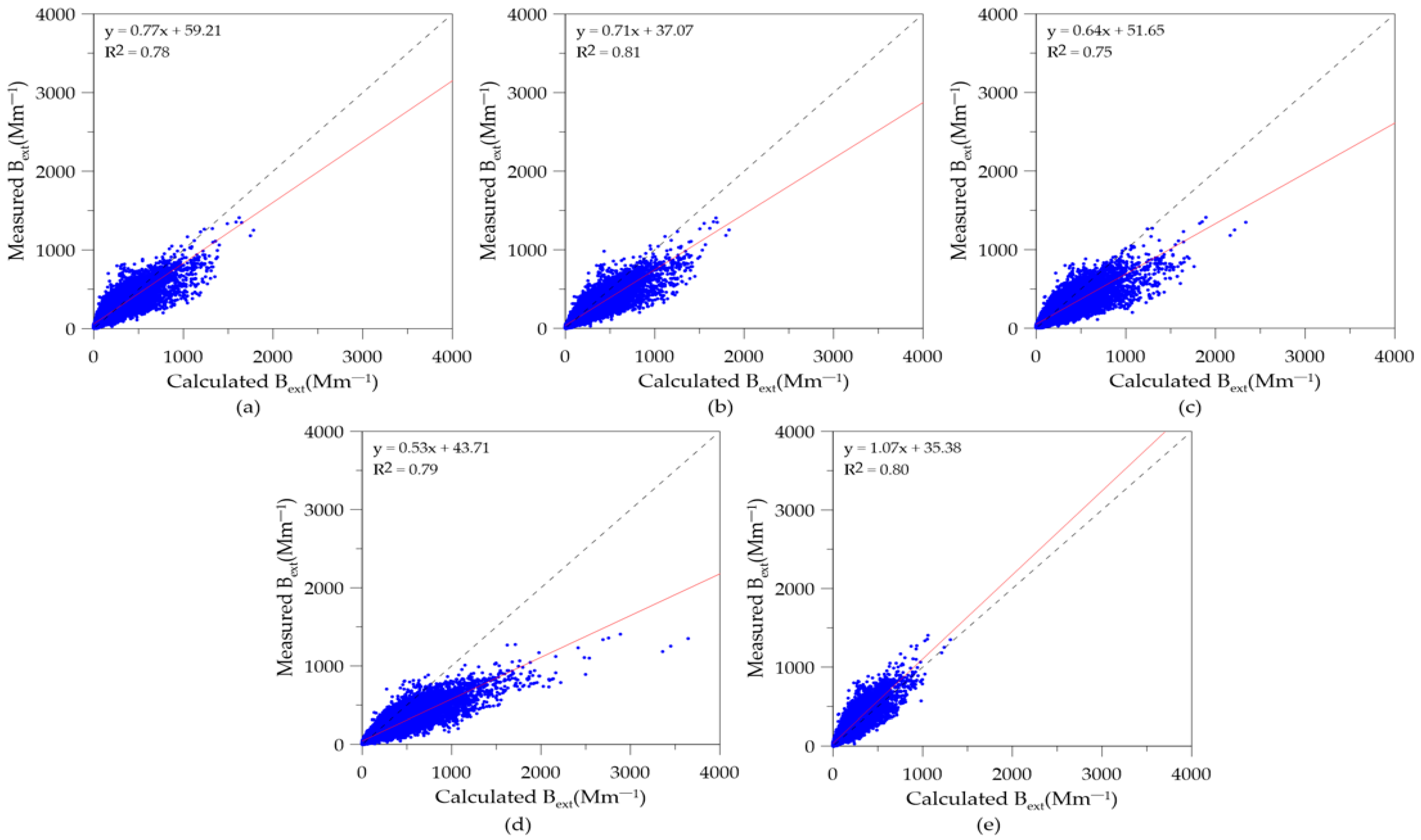 Atmosphere 15 00320 g004