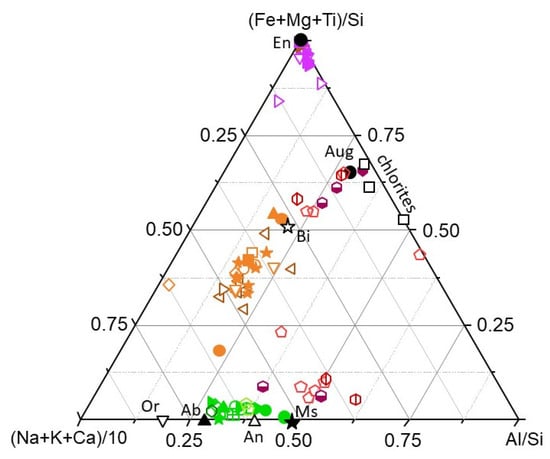 Atmosphere Free Full Text Investigation of Icelandic Dust