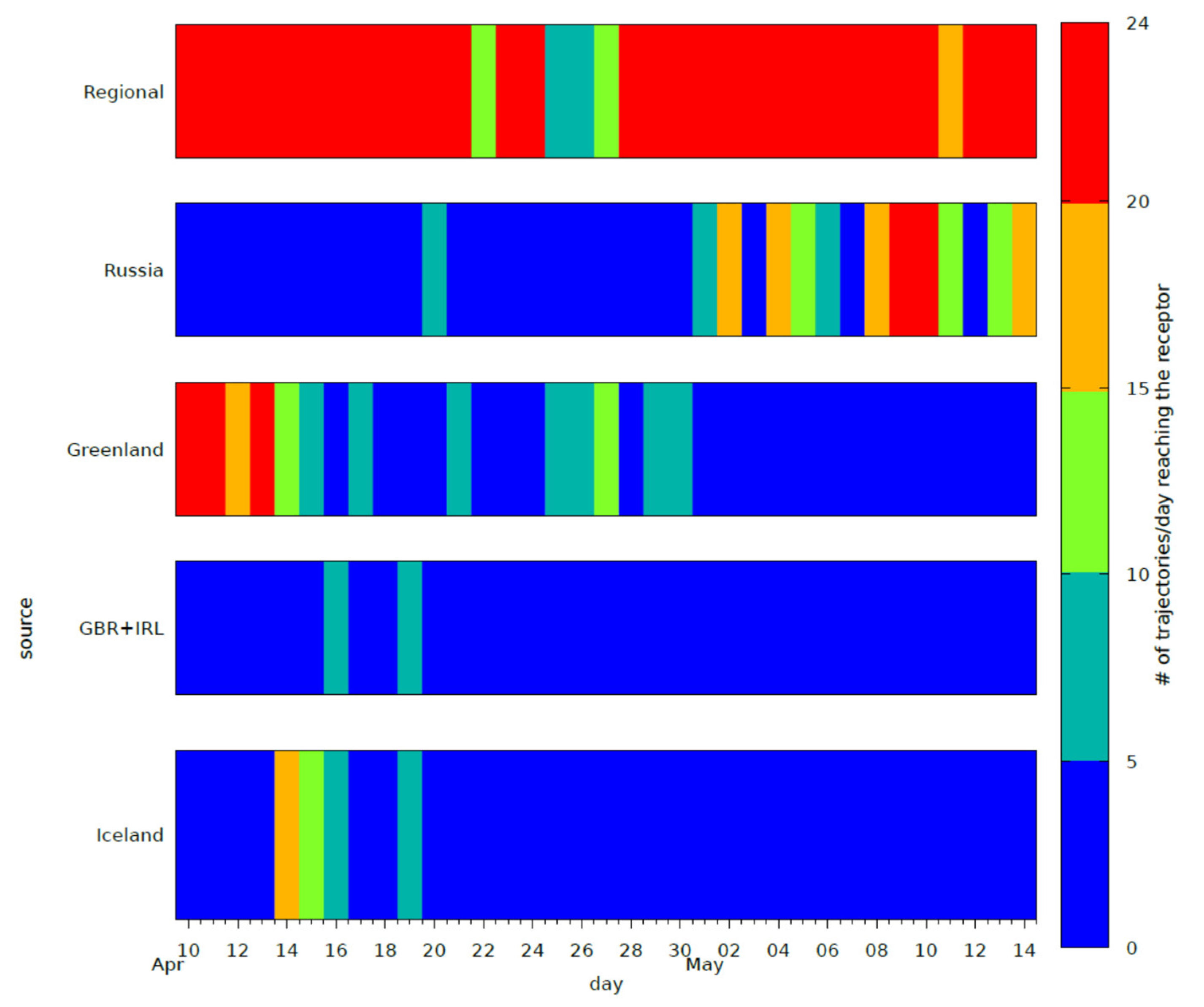 Atmosphere Free Full Text Investigation of Icelandic Dust