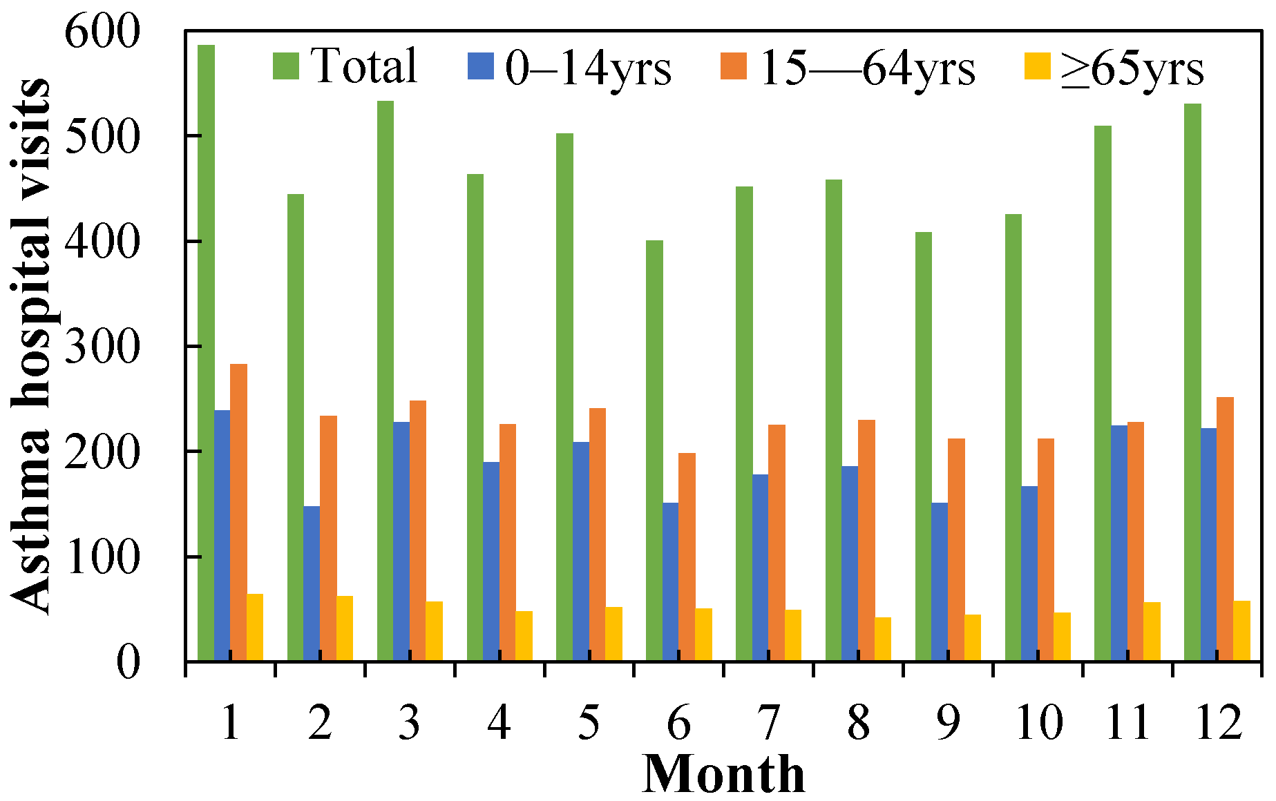 Atmosphere 15 00328 g002