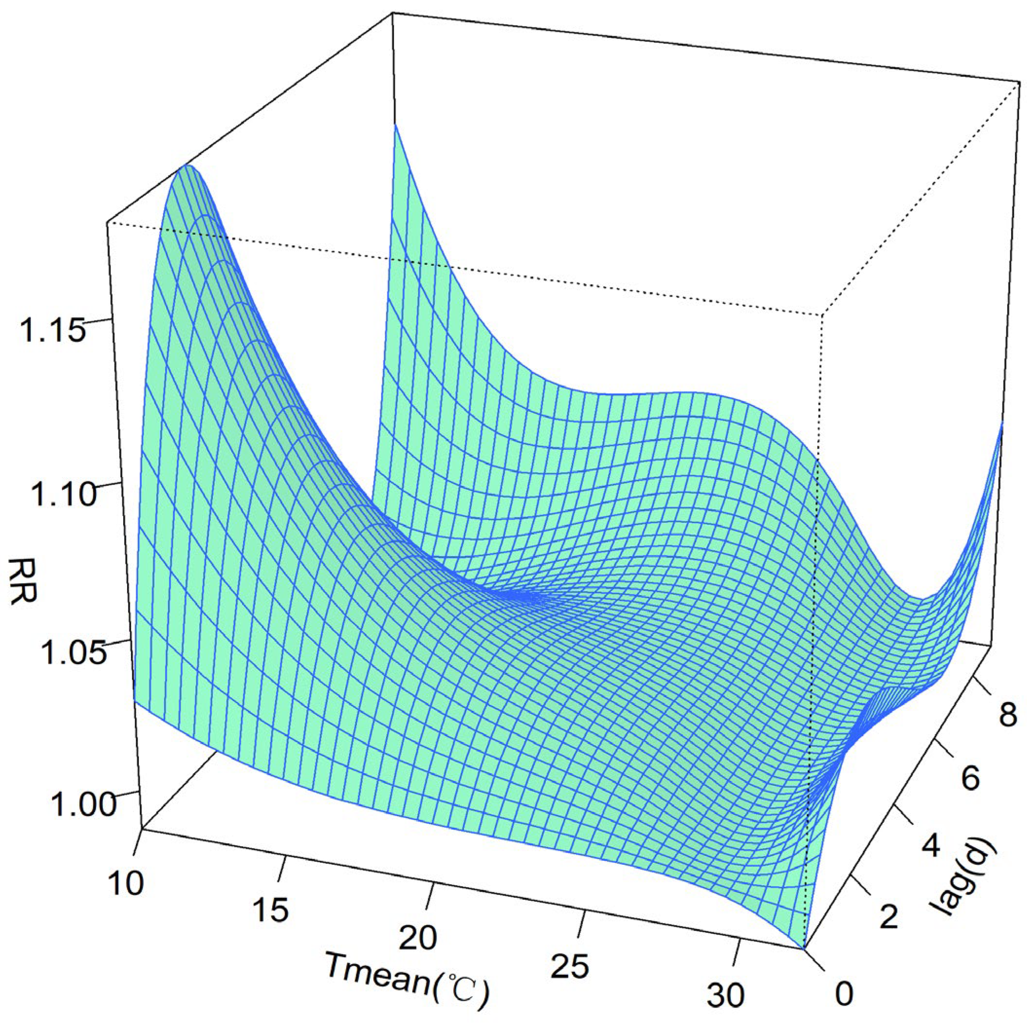 Atmosphere 15 00328 g004