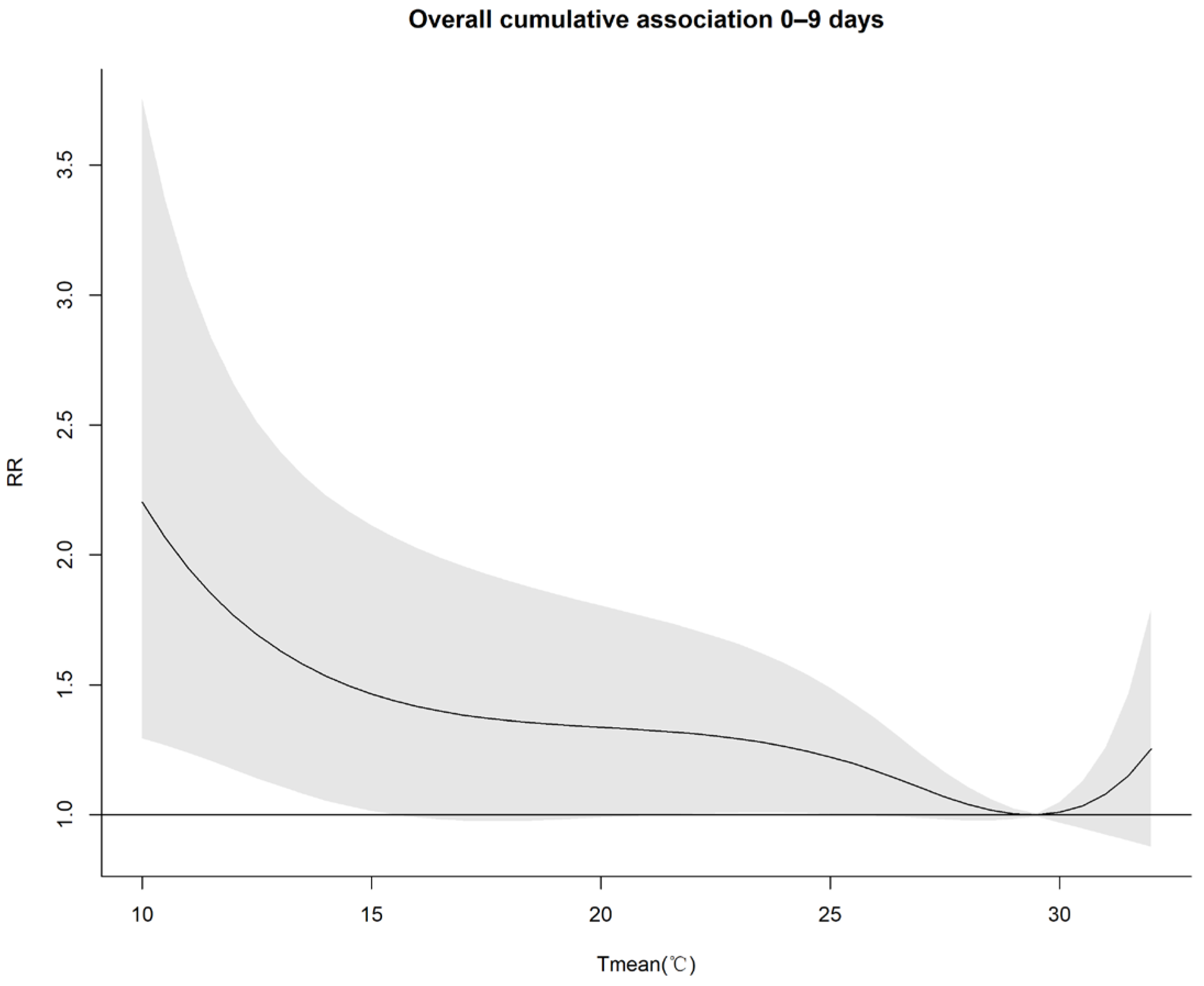 Atmosphere 15 00328 g005