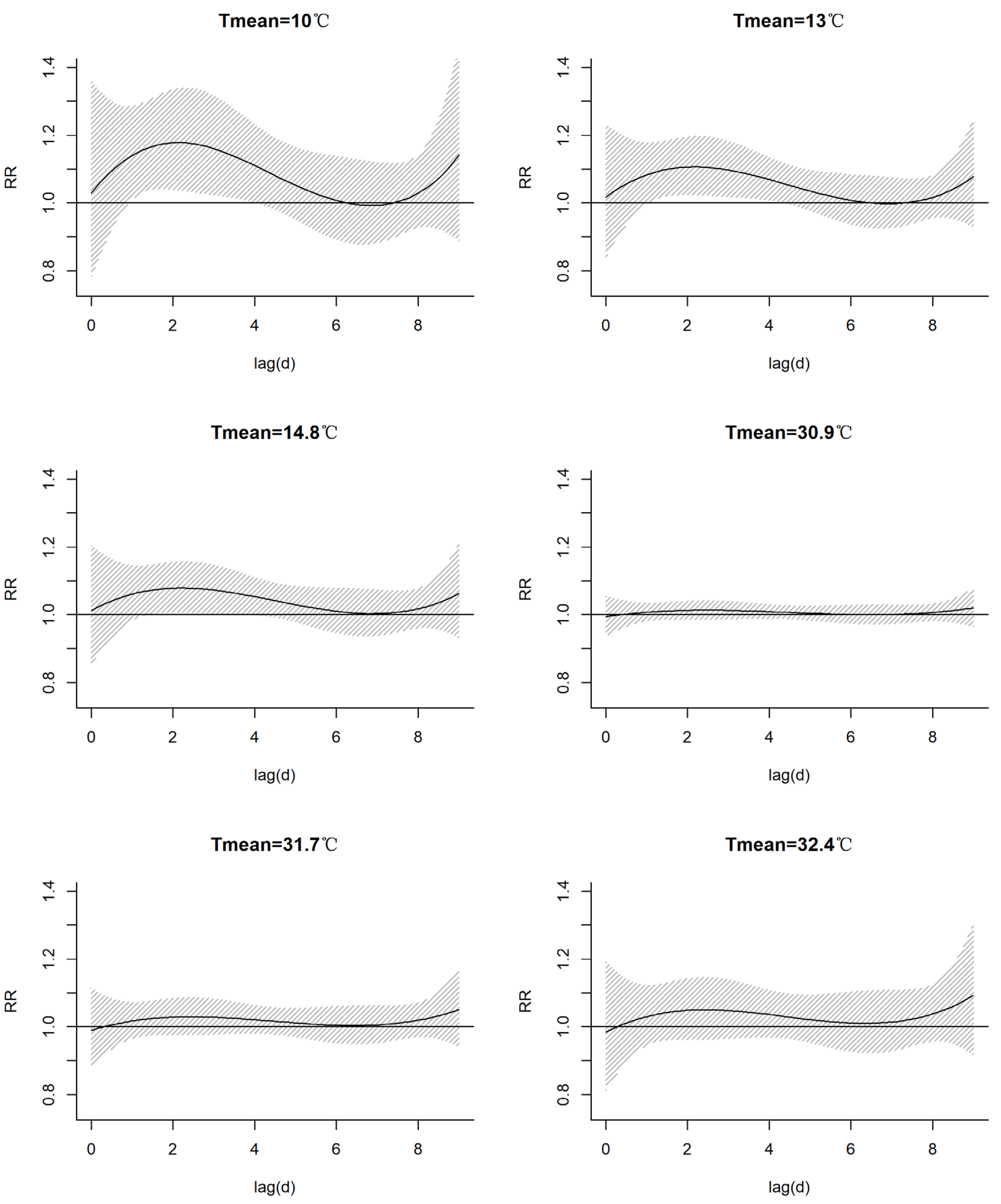 Atmosphere 15 00328 g007