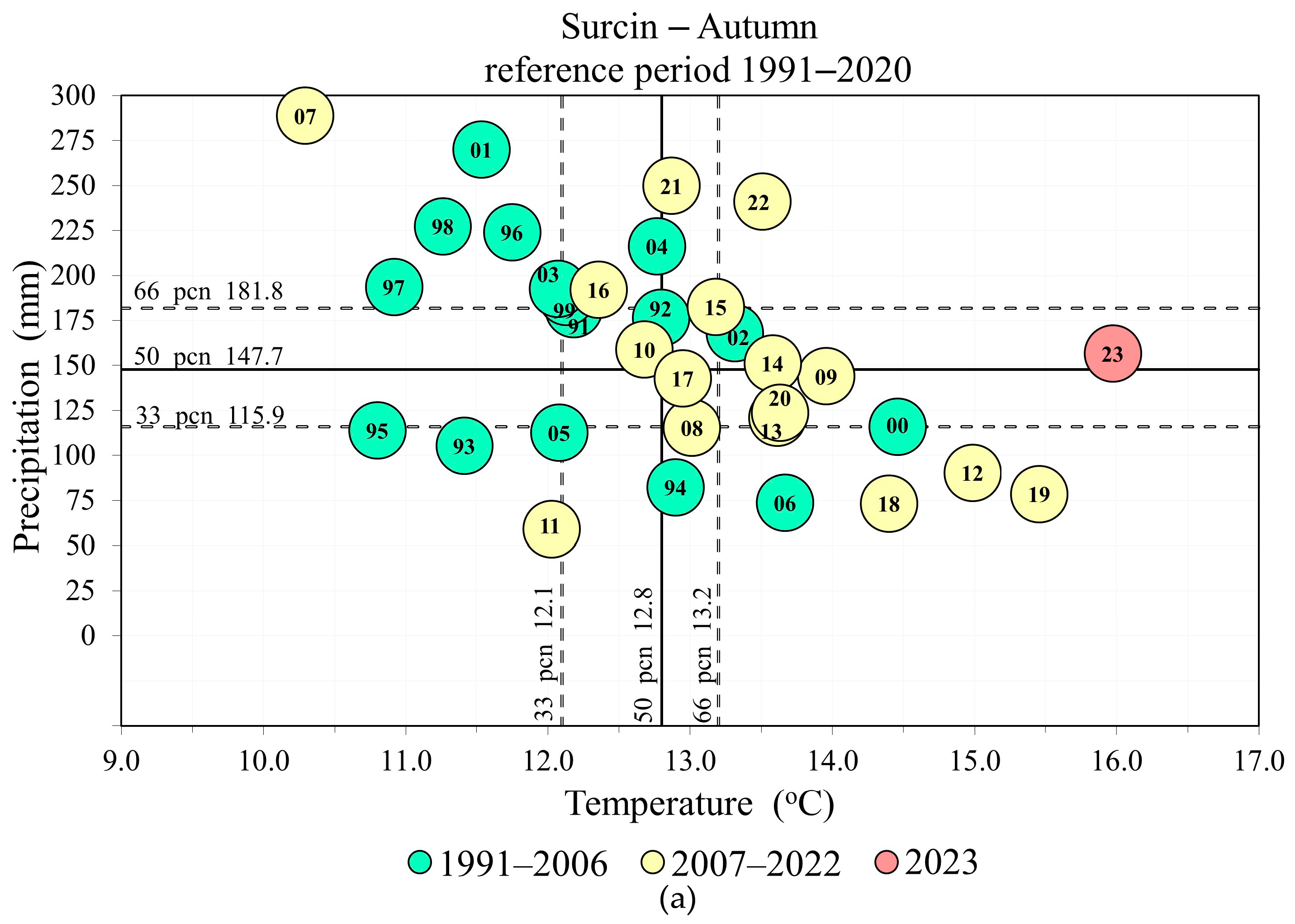 Atmosphere 15 00335 g004a