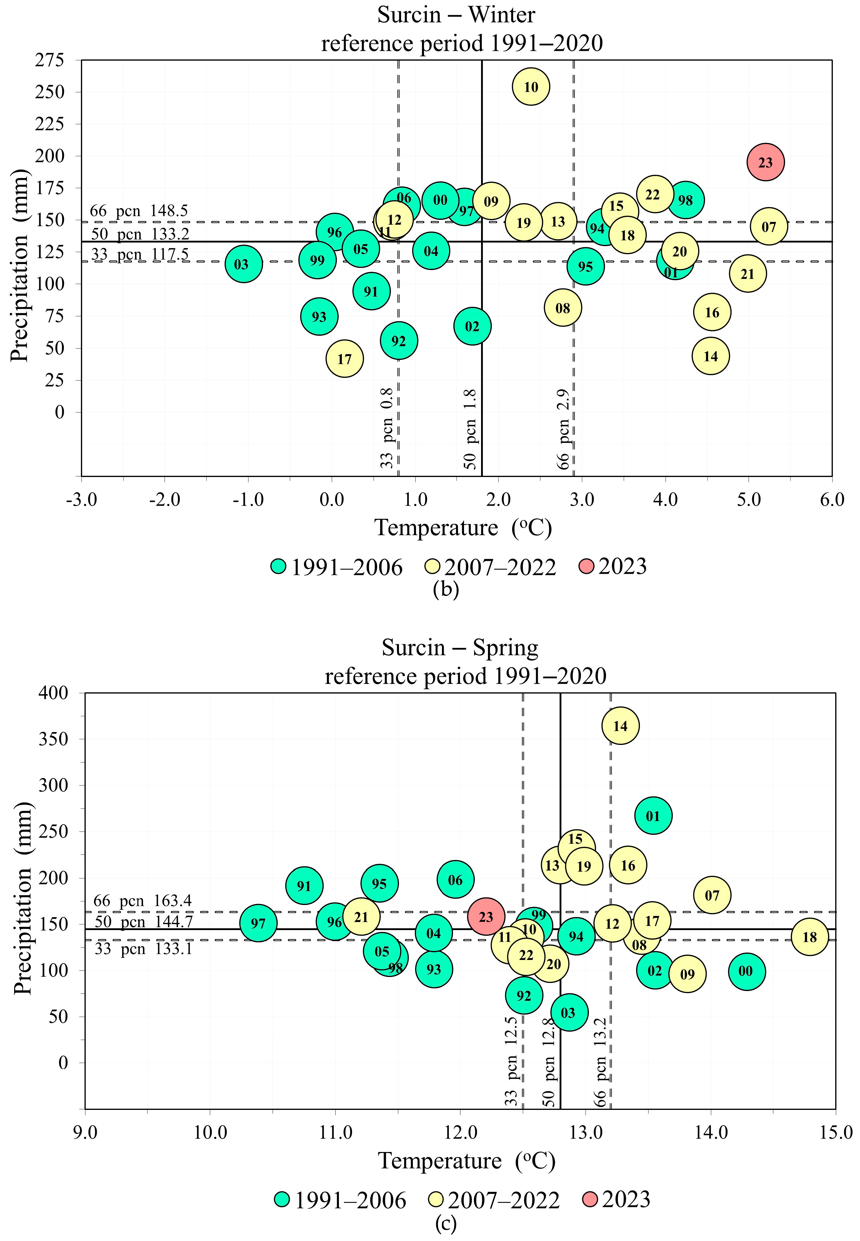 Atmosphere 15 00335 g004b
