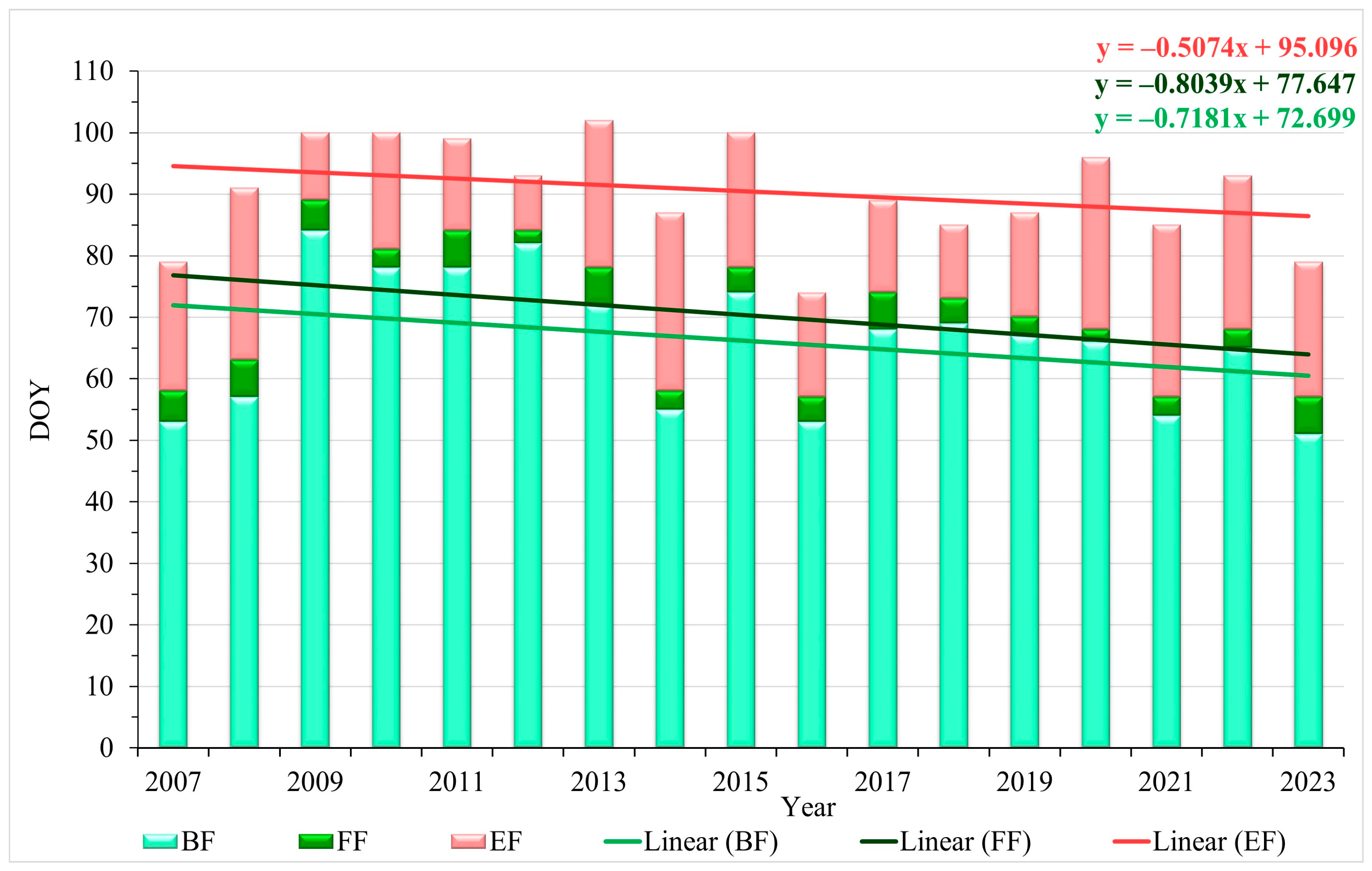 Atmosphere 15 00335 g006