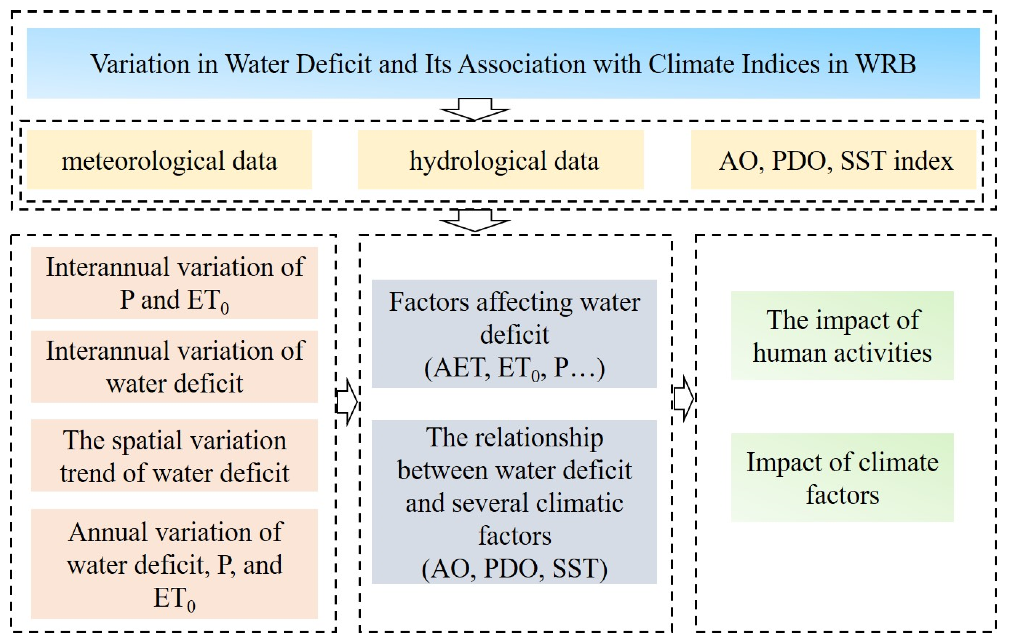 Atmosphere 15 00339 g001