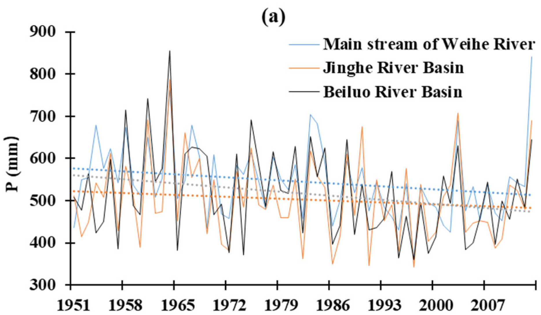Atmosphere 15 00339 g003a