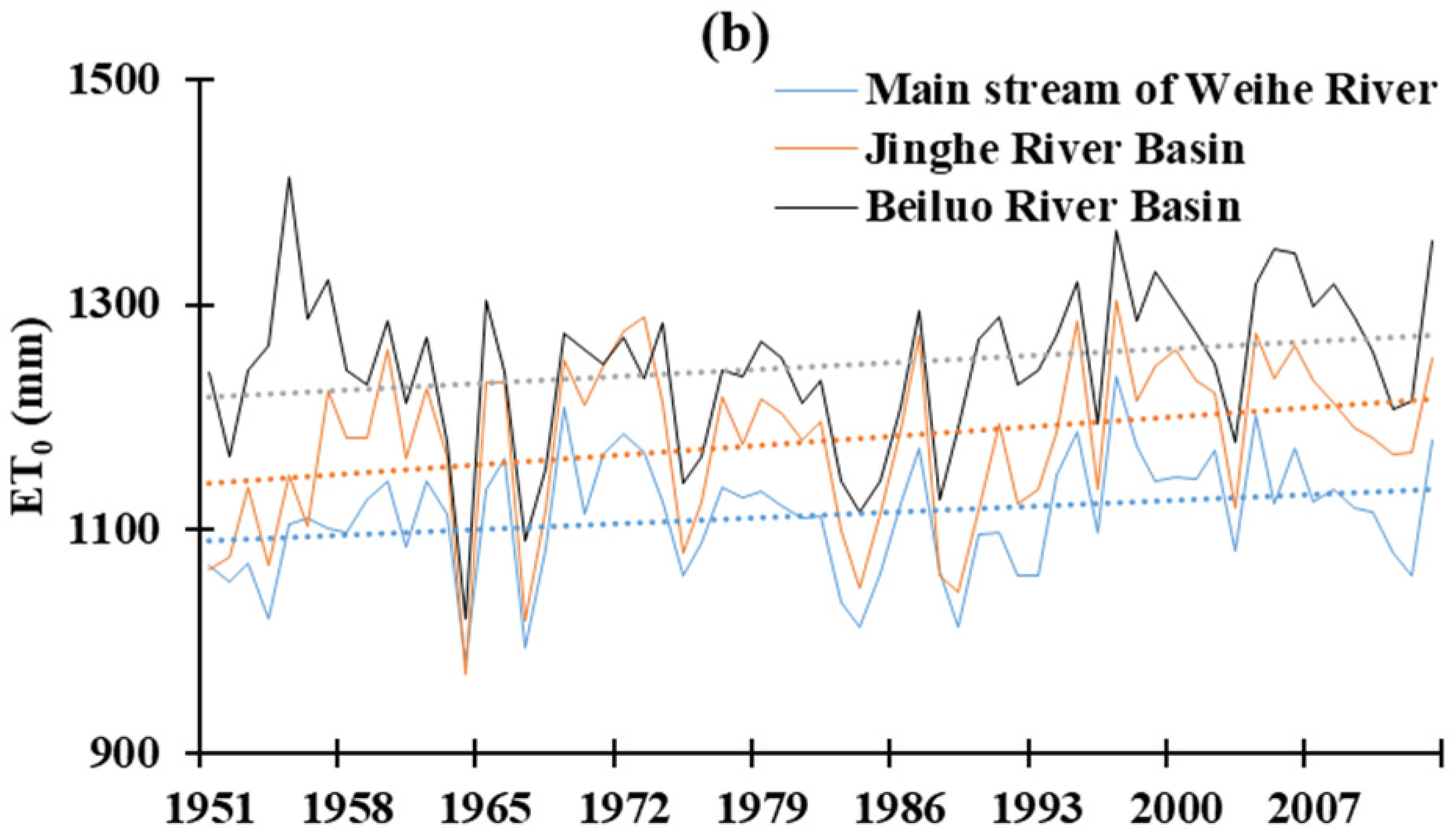 Atmosphere 15 00339 g003b
