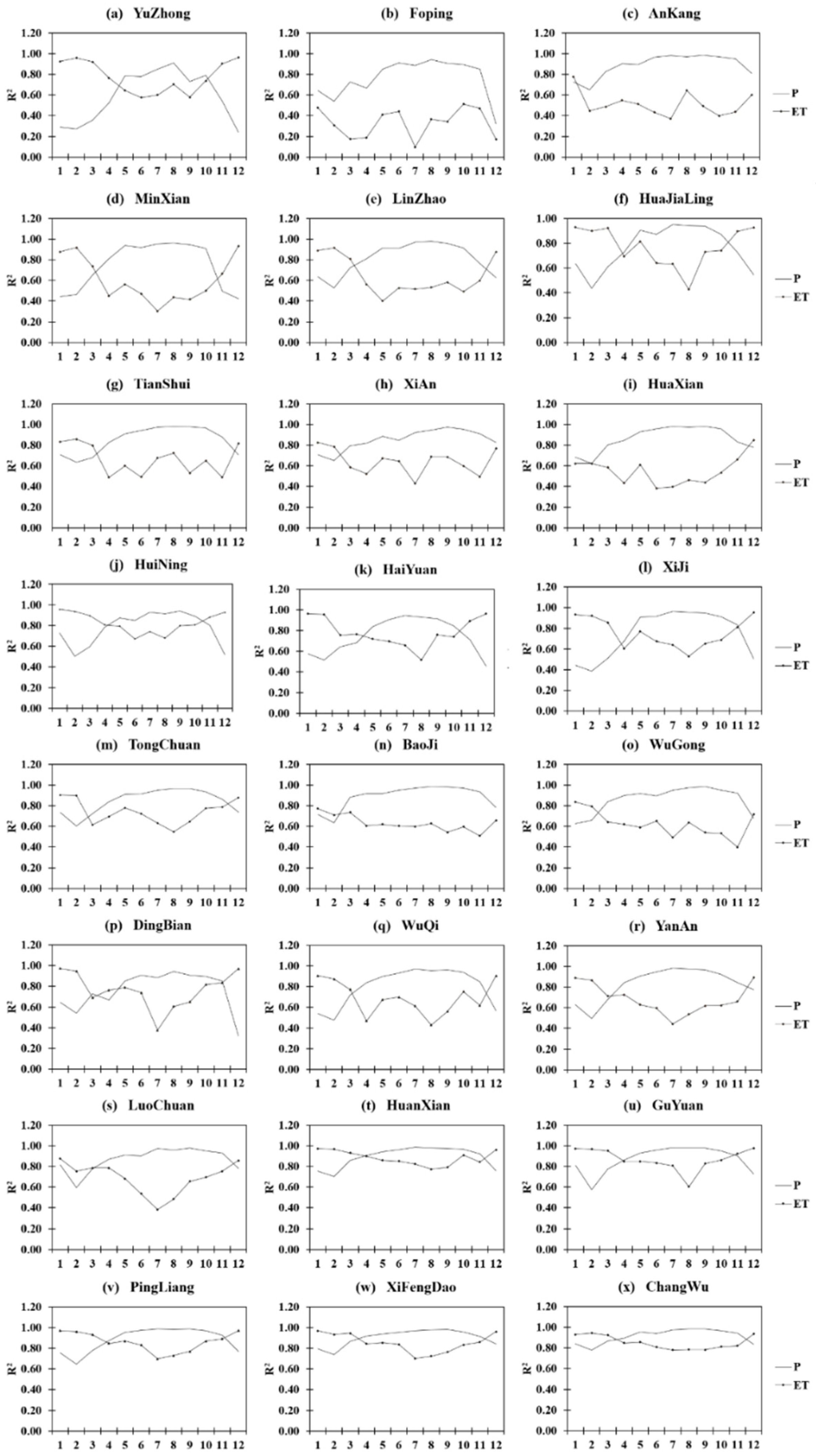 Atmosphere 15 00339 g008