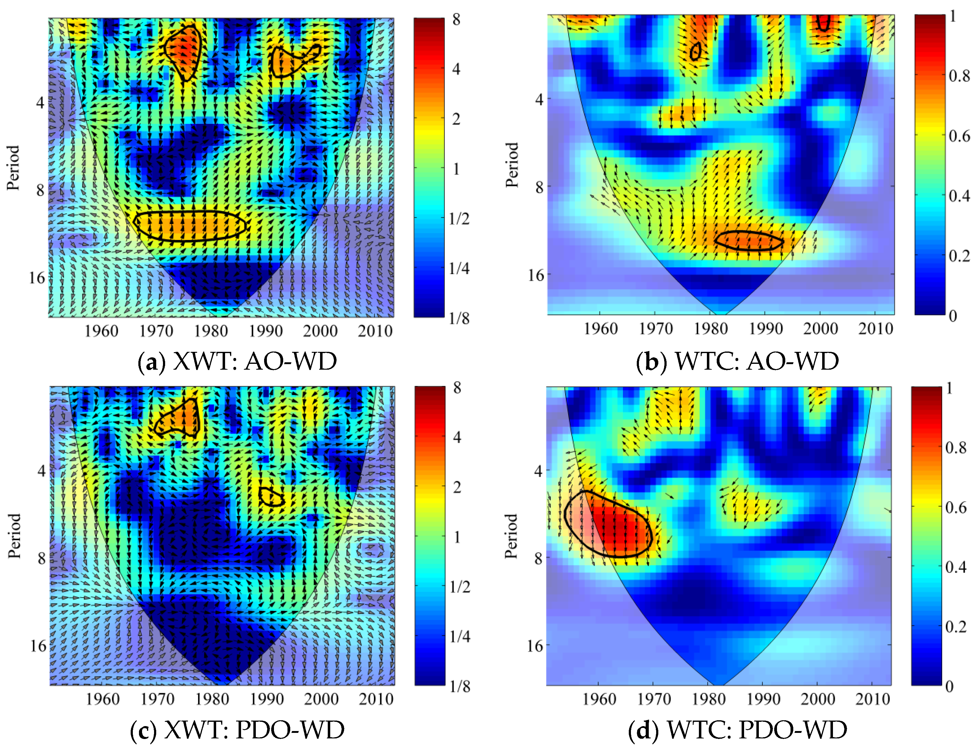 Atmosphere 15 00339 g010a