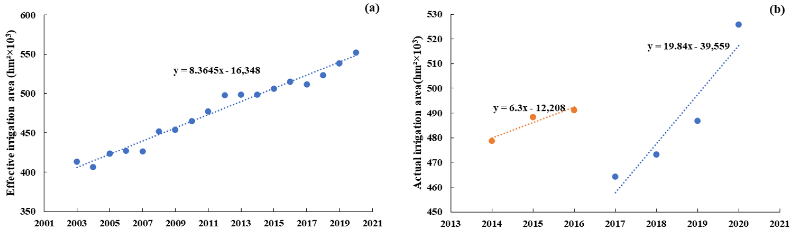 Atmosphere 15 00339 g013