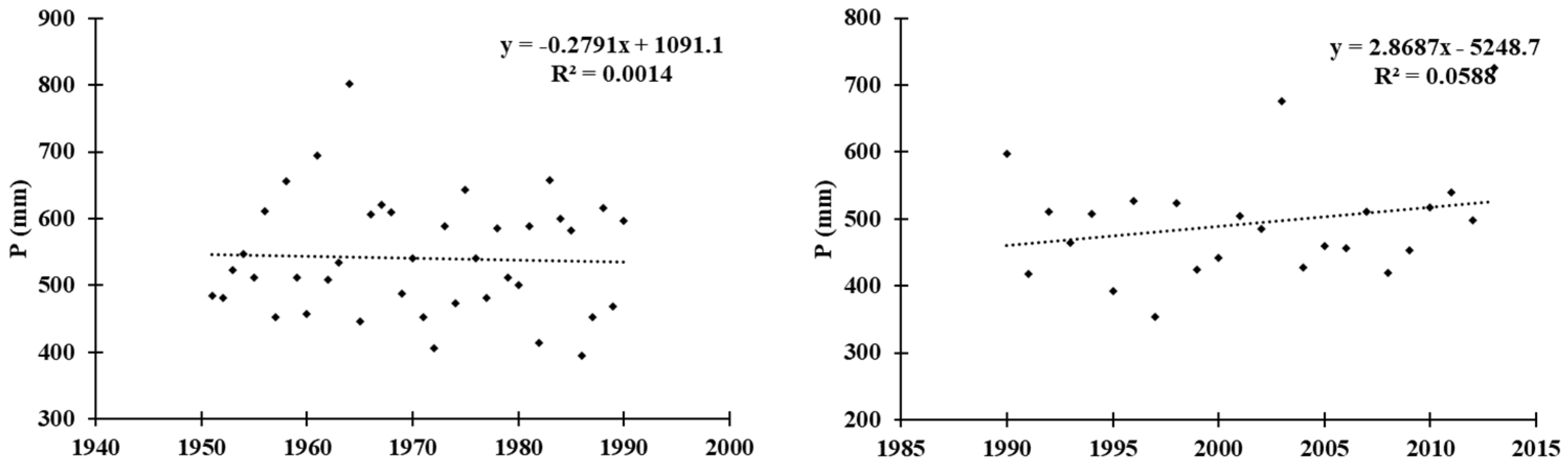 Atmosphere 15 00339 g015