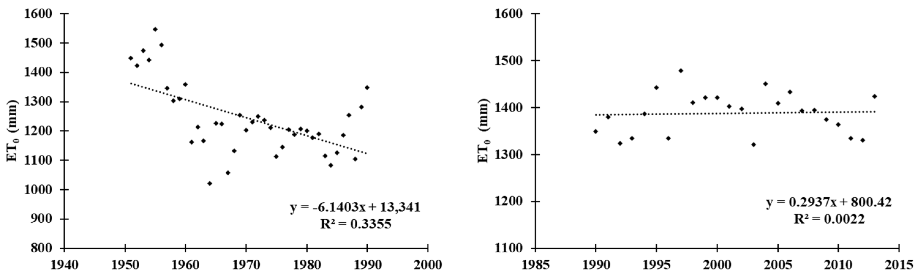Atmosphere 15 00339 g016