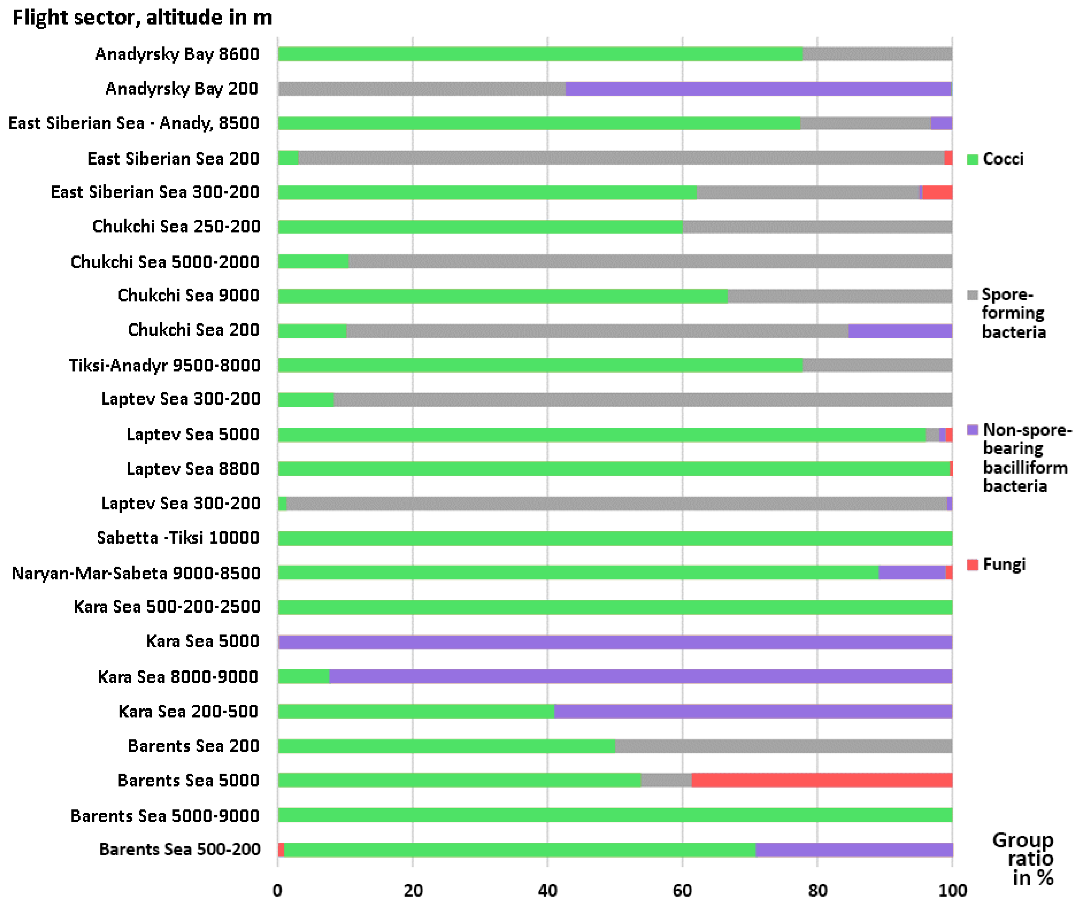Atmosphere 15 00365 g002